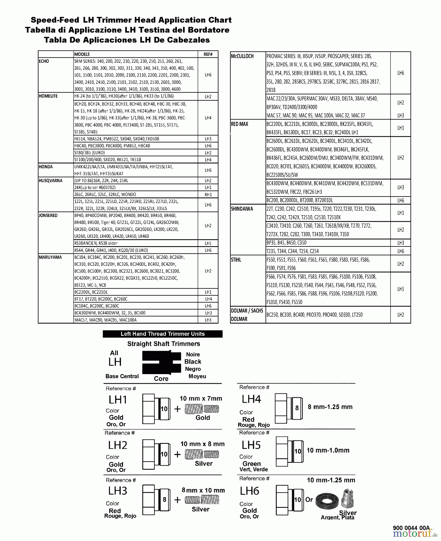 Echo Trimmer Zubehör 99944200907 - Echo Speed-Feed 400 Head Application Guide -- Left Handed Rotation
