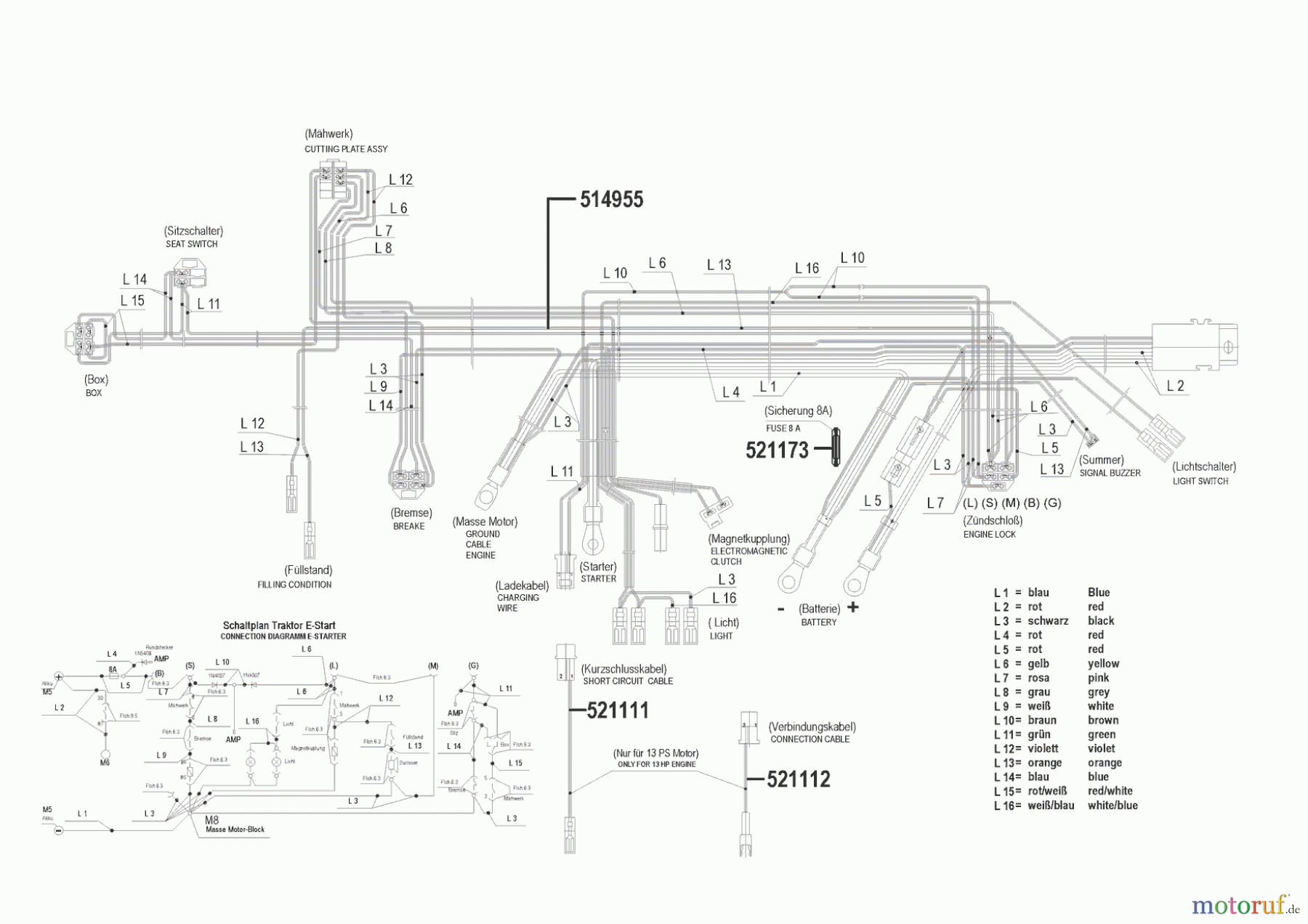 AL-KO Gartentechnik Rasentraktor T 13-102 HVC 00/0 - 02/2000 Seite 8