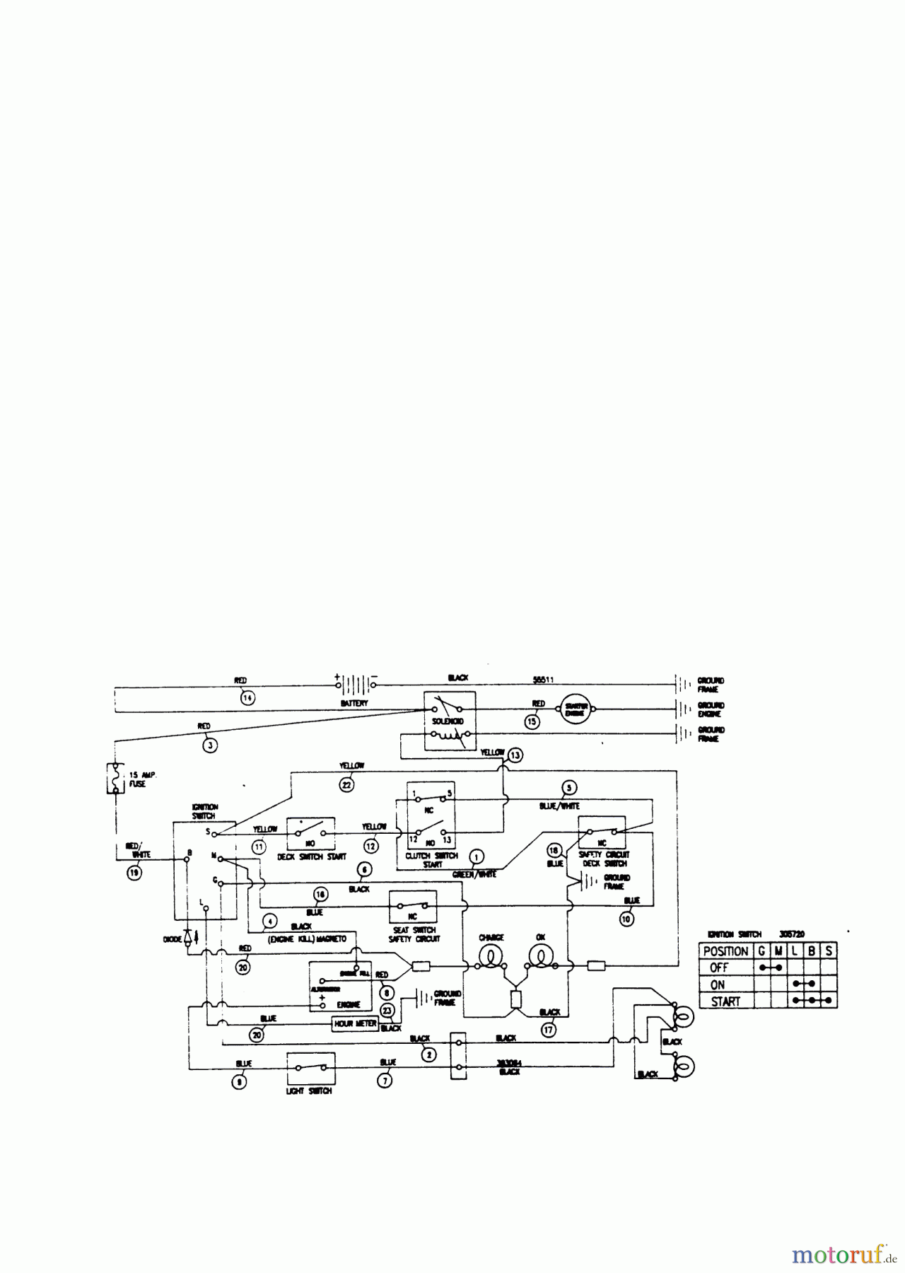 AL-KO Gartentechnik Rasentraktor T 13/102 SD ab 01/1996 Seite 13