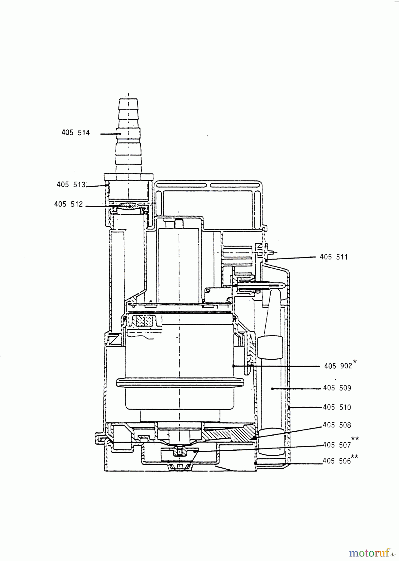 Top Garden Wassertechnik Schmutzwasserpumpen TPA 300 Seite 1