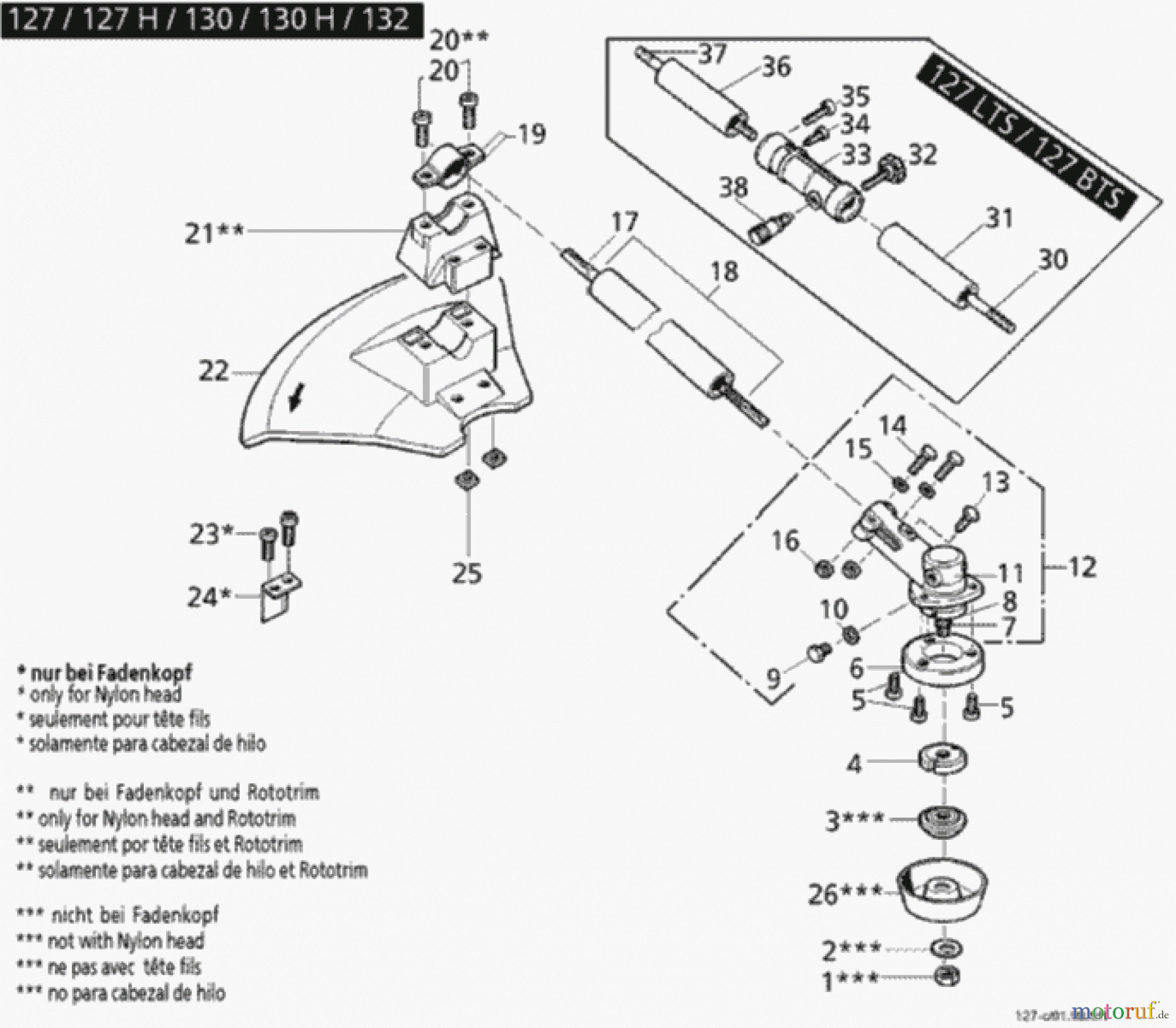  Solo by AL-KO Gartentechnik Motorsensen 127 ET 021998 Druck 9 127 701 ab 02/1998 [SN: ET 021998 Druck 9 127 701] Seite 5