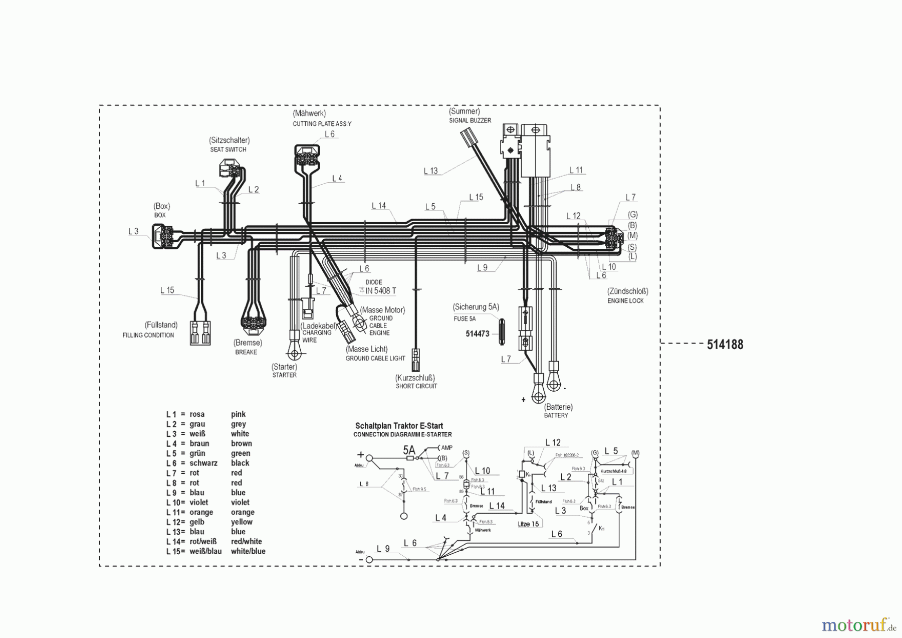 Concord Gartentechnik Rasentraktor T 12-75 01/1999 - 03/1999 Seite 8