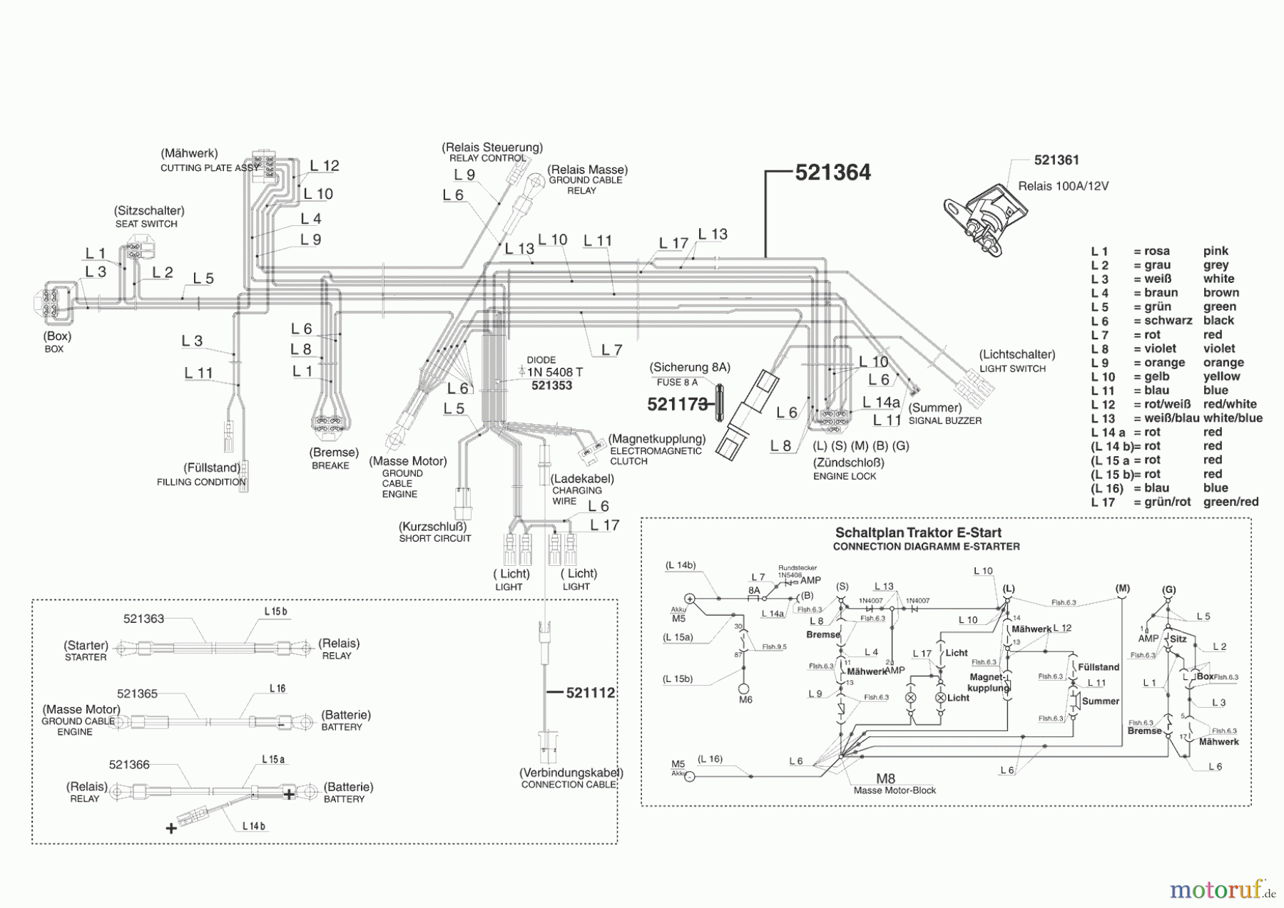 AL-KO Gartentechnik Rasentraktor T 165/102 HD Murray Seite 8