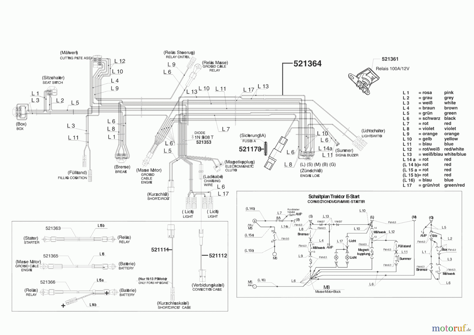 Powerline Gartentechnik Rasentraktor T13-102 SP 04/2004 - 06/2005 Seite 8