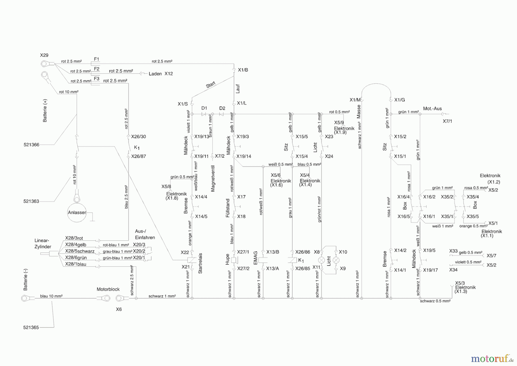 Powerline Gartentechnik Rasentraktor T 15-102 HDE 04/2004 - 01/2006 Seite 9