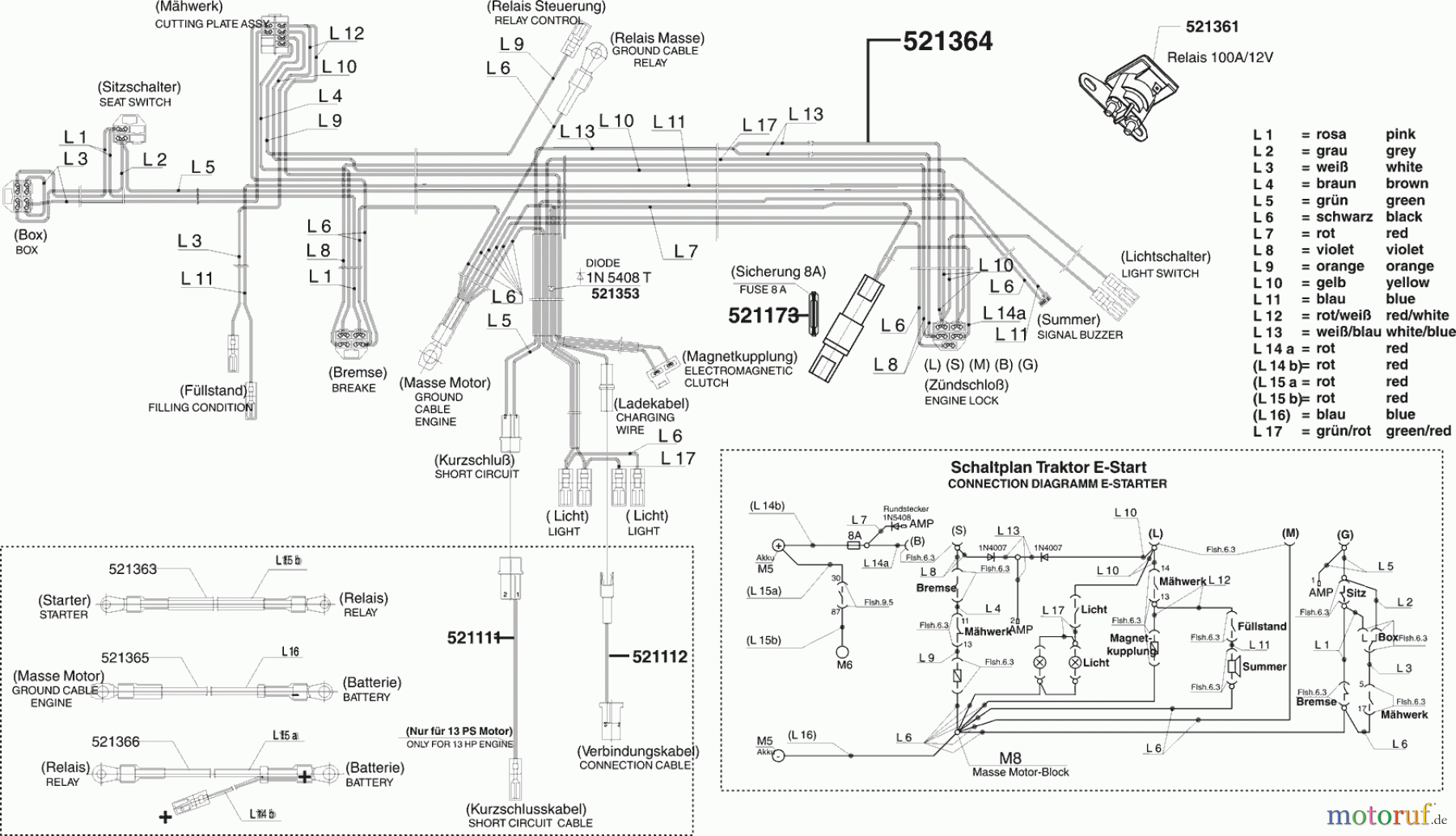 Powerline Gartentechnik Rasentraktor T13-102 SP-H 09/2004 - 10/2004 Seite 8