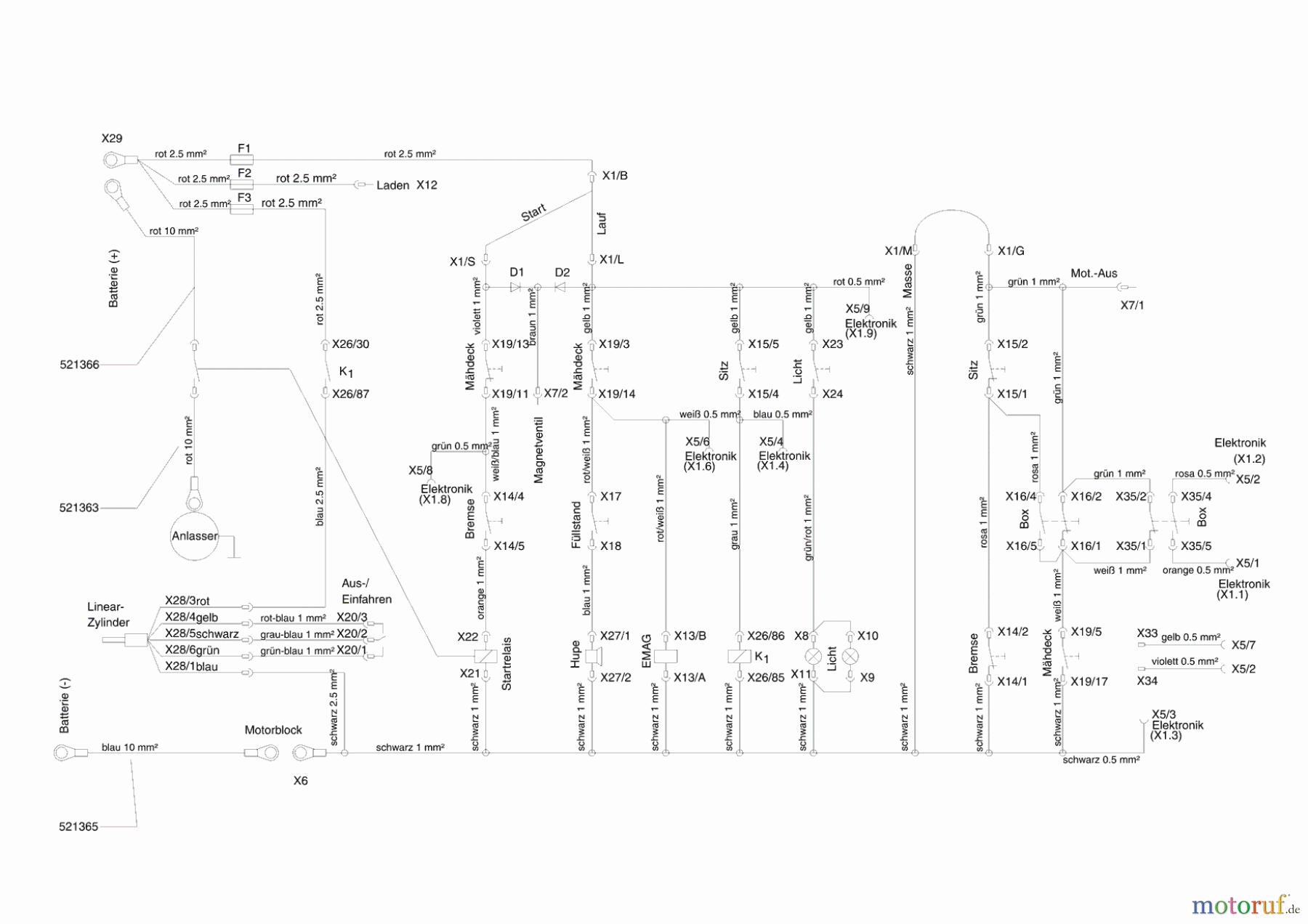  Powerline Gartentechnik Rasentraktor T18-102 HDE 10/2004 - 10/2007 Seite 9