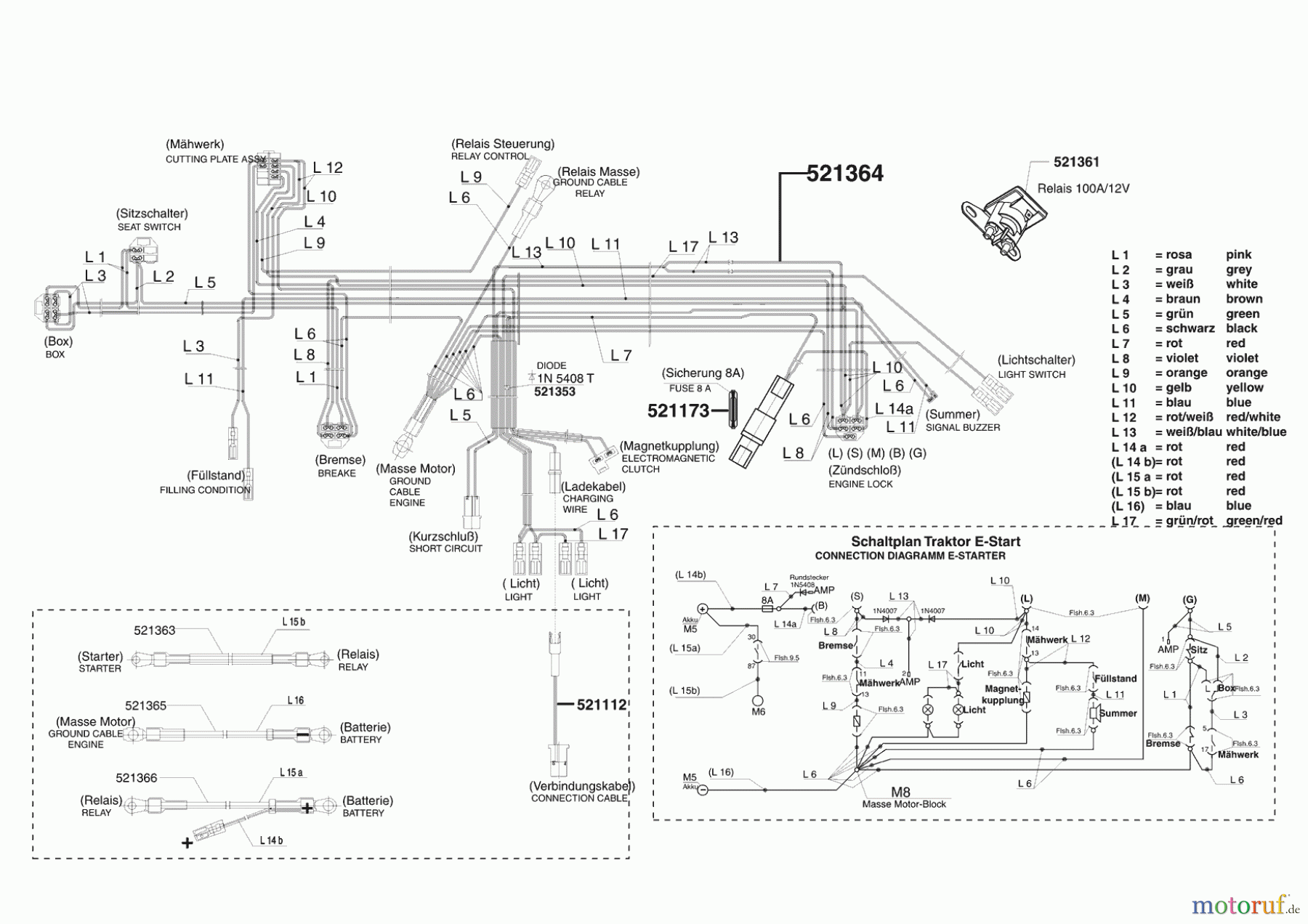 AL-KO Gartentechnik Rasentraktor Heritage RS17/102HD 12/2004 - 10/2005 Seite 8