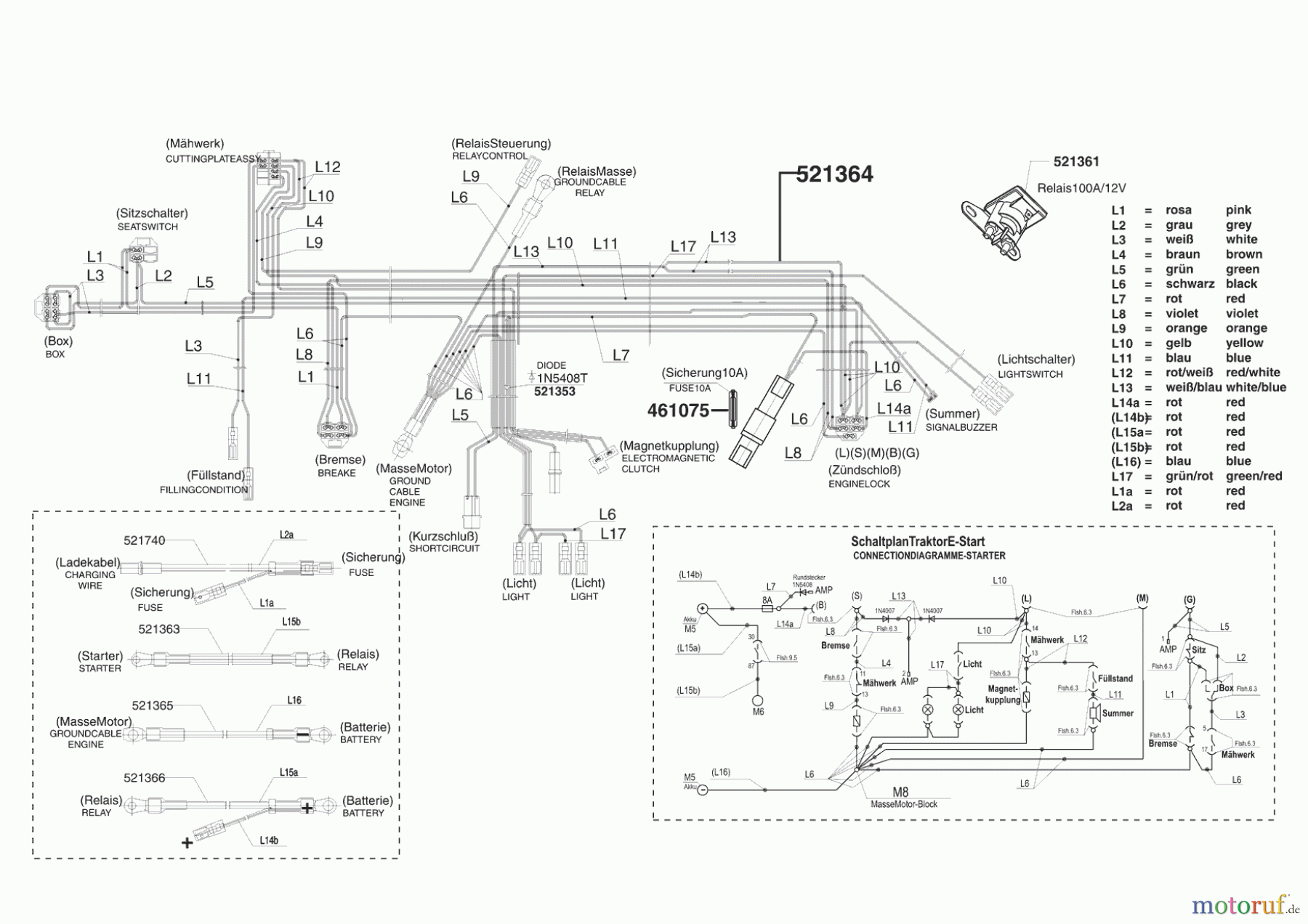  AL-KO Gartentechnik Rasentraktor COOPER T18-102 HD 06/2005 - 10/2007 Seite 8