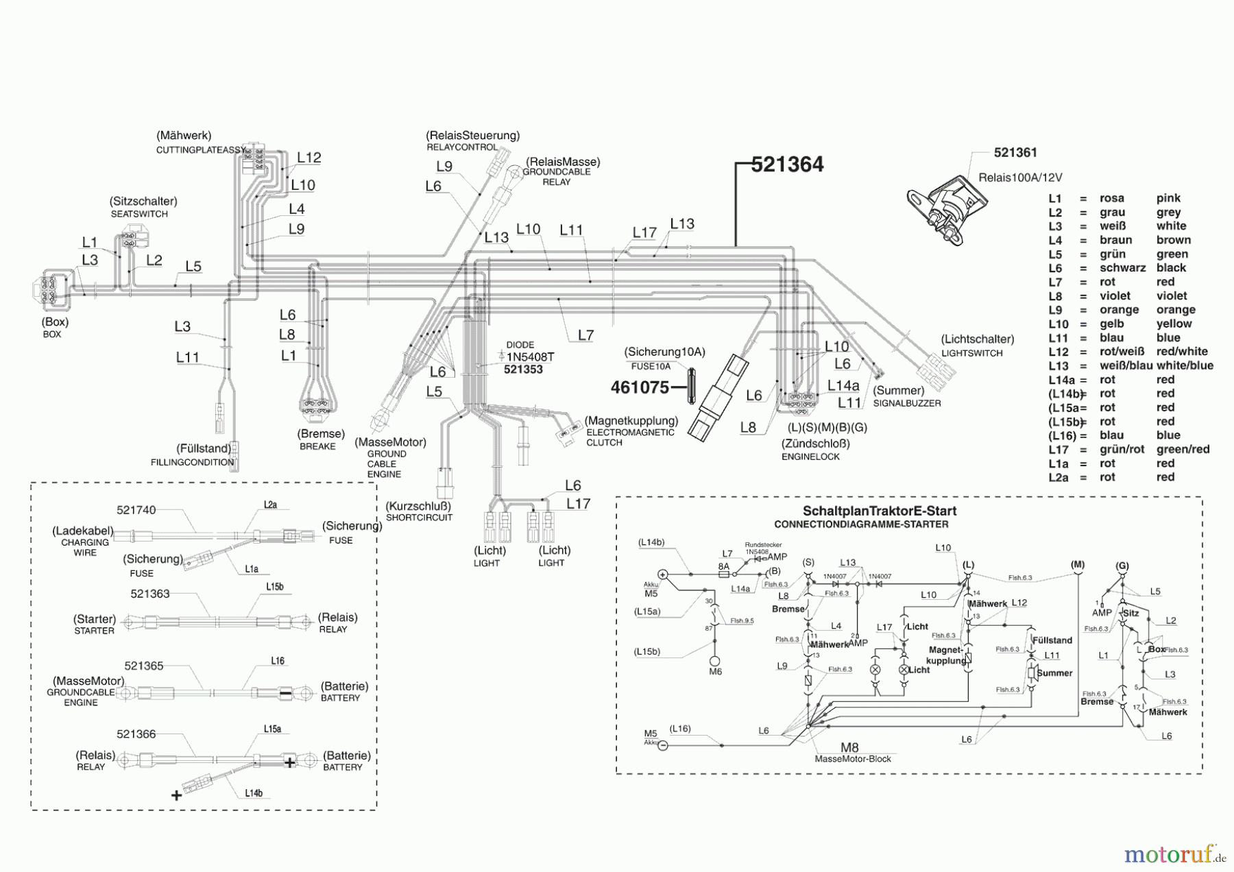  Powerline Gartentechnik Rasentraktor T 20-102 HD  08/2005 - 10/2007 Seite 8