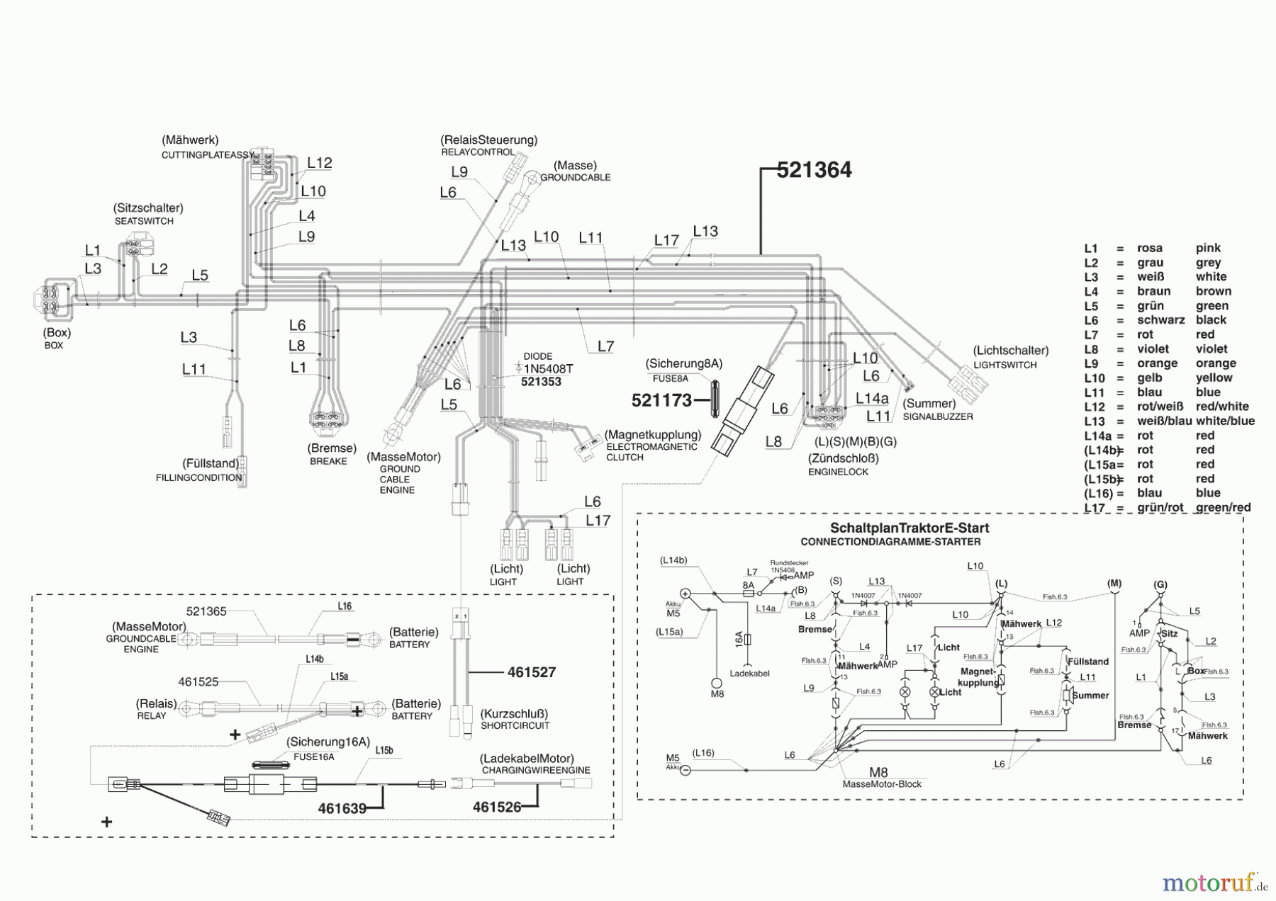 Powerline Gartentechnik Rasentraktor T 16-102 HD Honda Seite 8