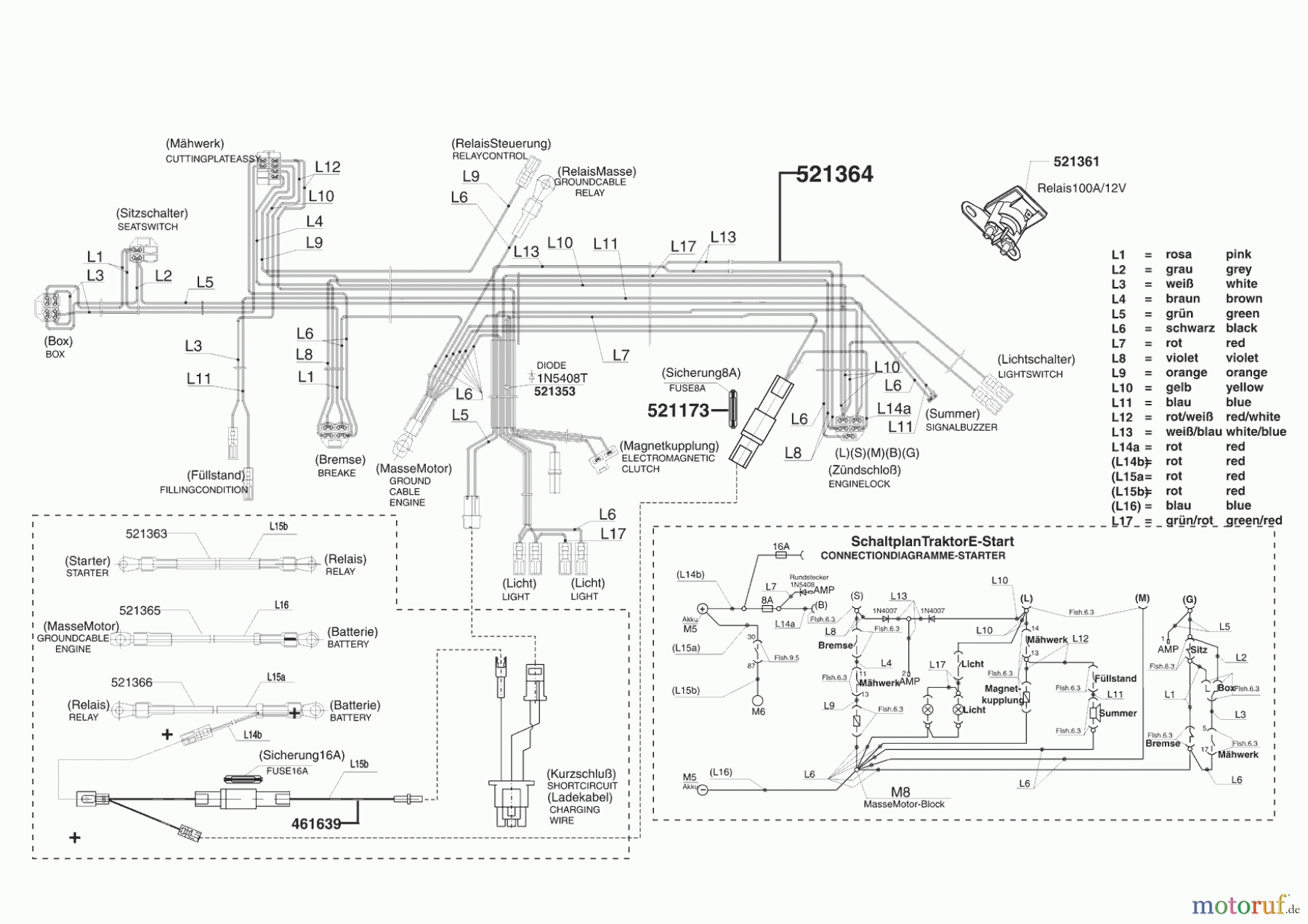 AL-KO Gartentechnik Rasentraktor VERTS LOISIRS VLK 15H40 D 12/2005 - 02/2006 Seite 8