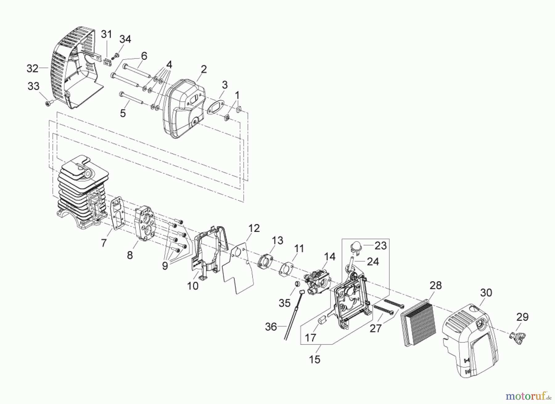  Solo by AL-KO Gartentechnik Motorsensen 142 ET 062006 Druck 9 142 701 06/2006 [SN: ET 062006 Druck 9 142 701] - 08/2006 [SN: Neuer Schutz 082006 Druck 9 142 702] Seite 2