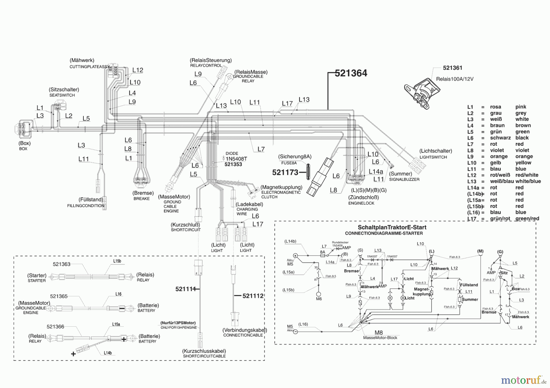  Powerline Gartentechnik Rasentraktor T 18-102 HD 08/2006 - 10/2007 Seite 8