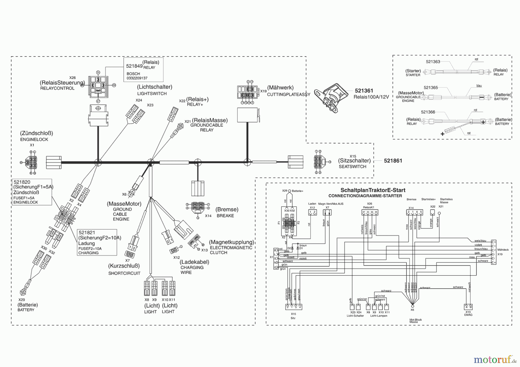 Powerline Gartentechnik Rasentraktor T 15-102 HDS BIO-COMBI 11/2006 - 10/2007 Seite 7