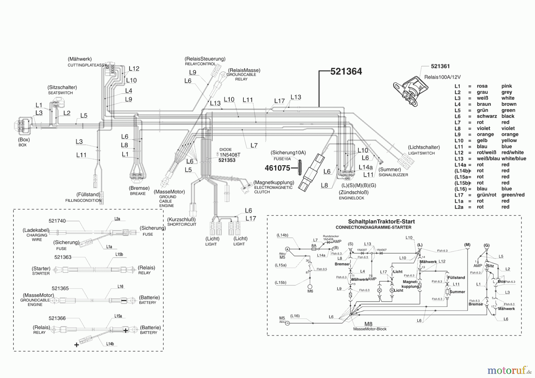 Sigma Gartentechnik Rasentraktor T 18-102 HD 12/2006 - 02/2008 Seite 8
