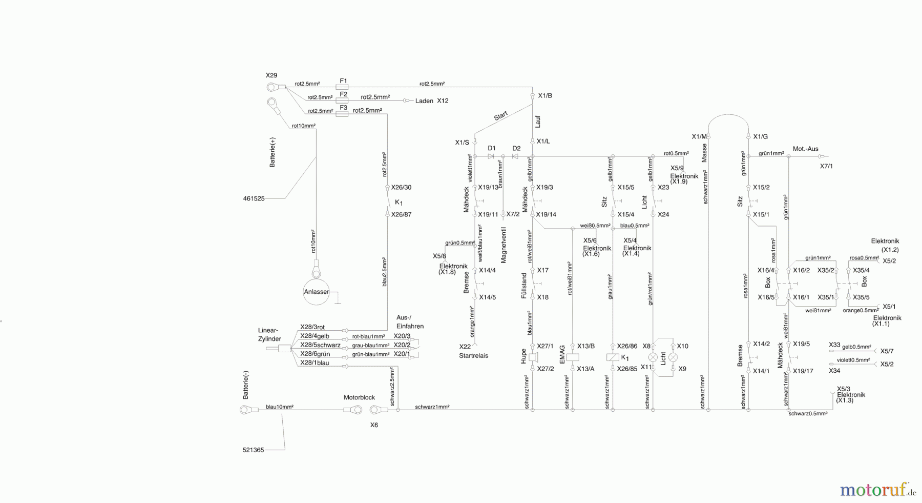 Powerline Gartentechnik Rasentraktor T 16/102 HDE-H 01/2007 - 10/2007 Seite 9
