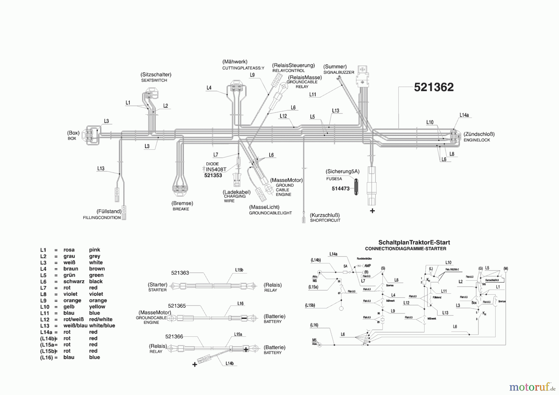 AL-KO Gartentechnik Rasentraktor CLASSIC T 850 R 02/2007 - 02/2008 Seite 8