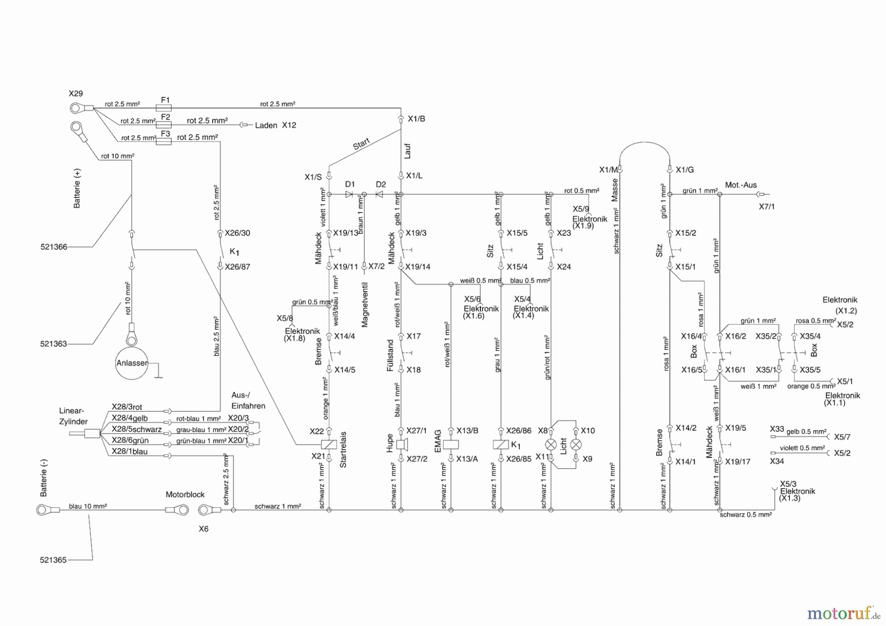Powerline Gartentechnik Rasentraktor T 15-92 HDE 08/2007 - 11/2007 Seite 9