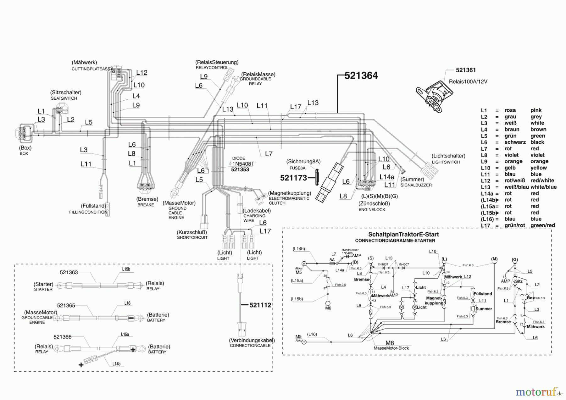AL-KO Gartentechnik Rasentraktor RT 17-102 HD Hochfilzer Seite 8