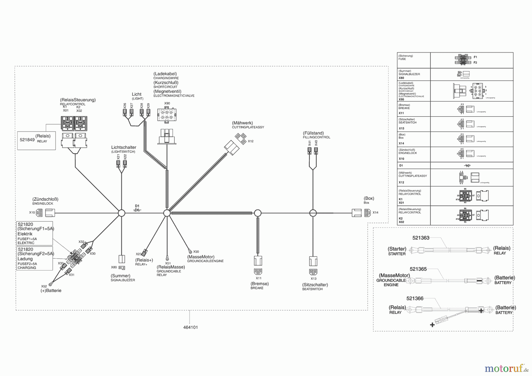  Powerline Gartentechnik Rasentraktor T 13-82 SP-H 10/2007 - 11/2008 Seite 8
