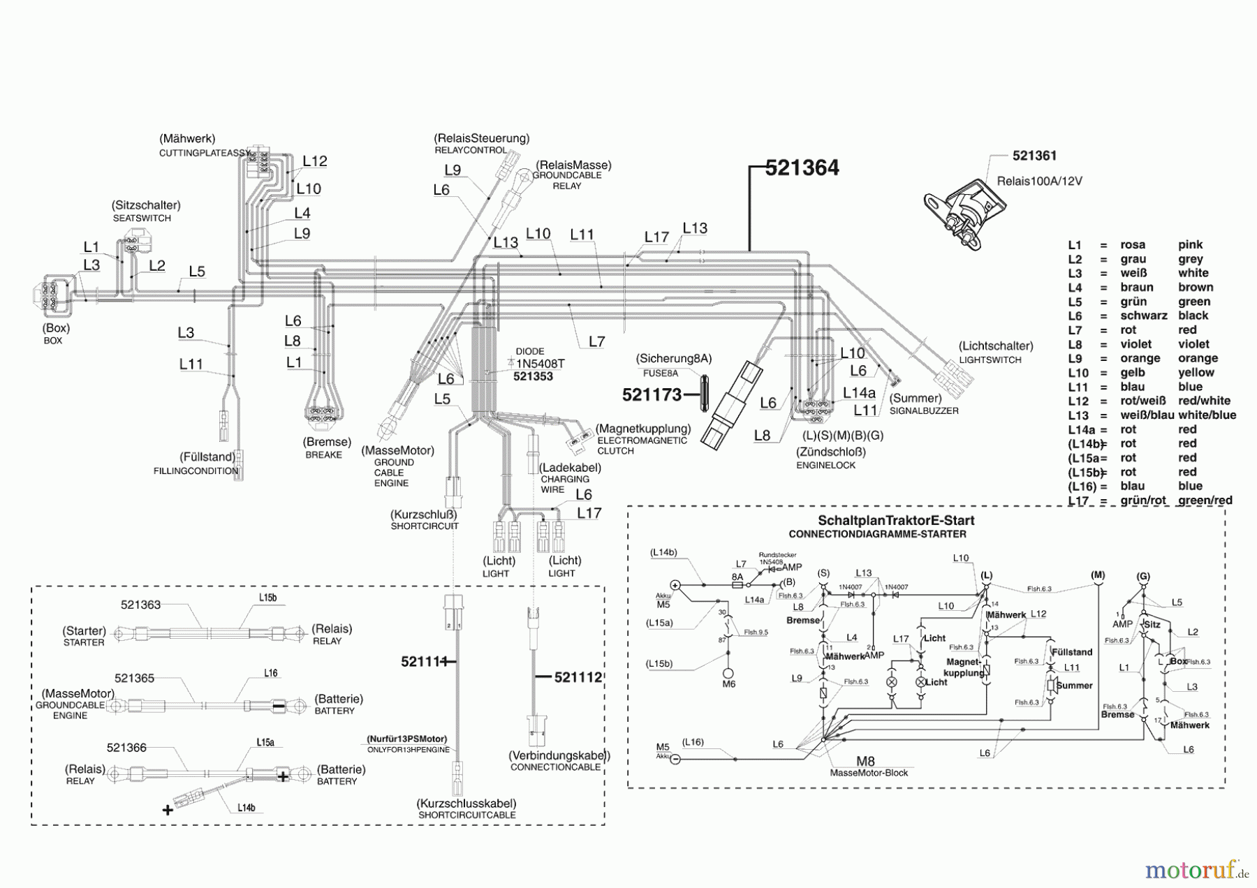  Powerline Gartentechnik Rasentraktor T15-102 HD  02/2008 - 09/2010 Seite 8