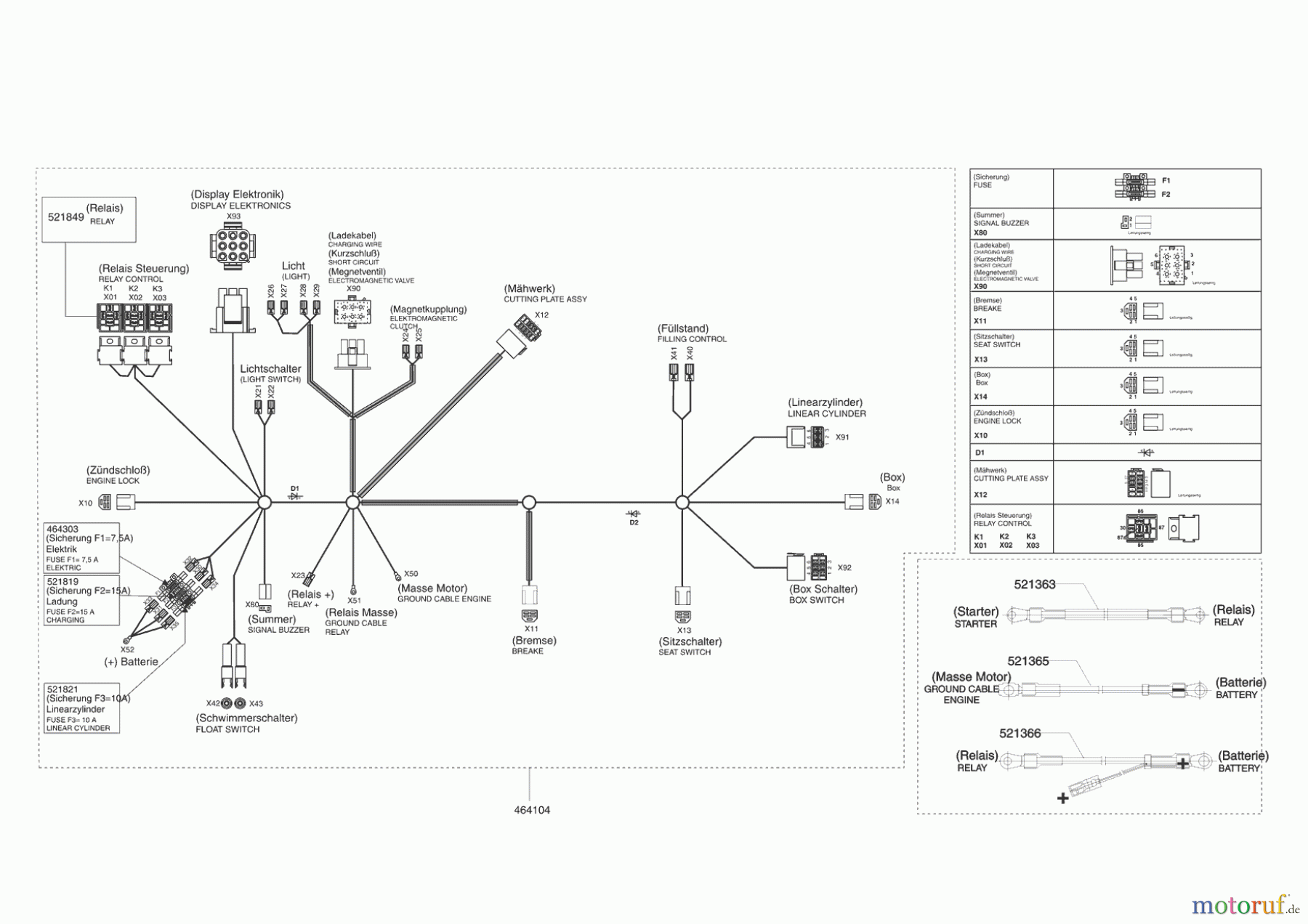  Powerline Gartentechnik Rasentraktor T 15-92 HDE 12/2008 - 03/2009 Seite 10