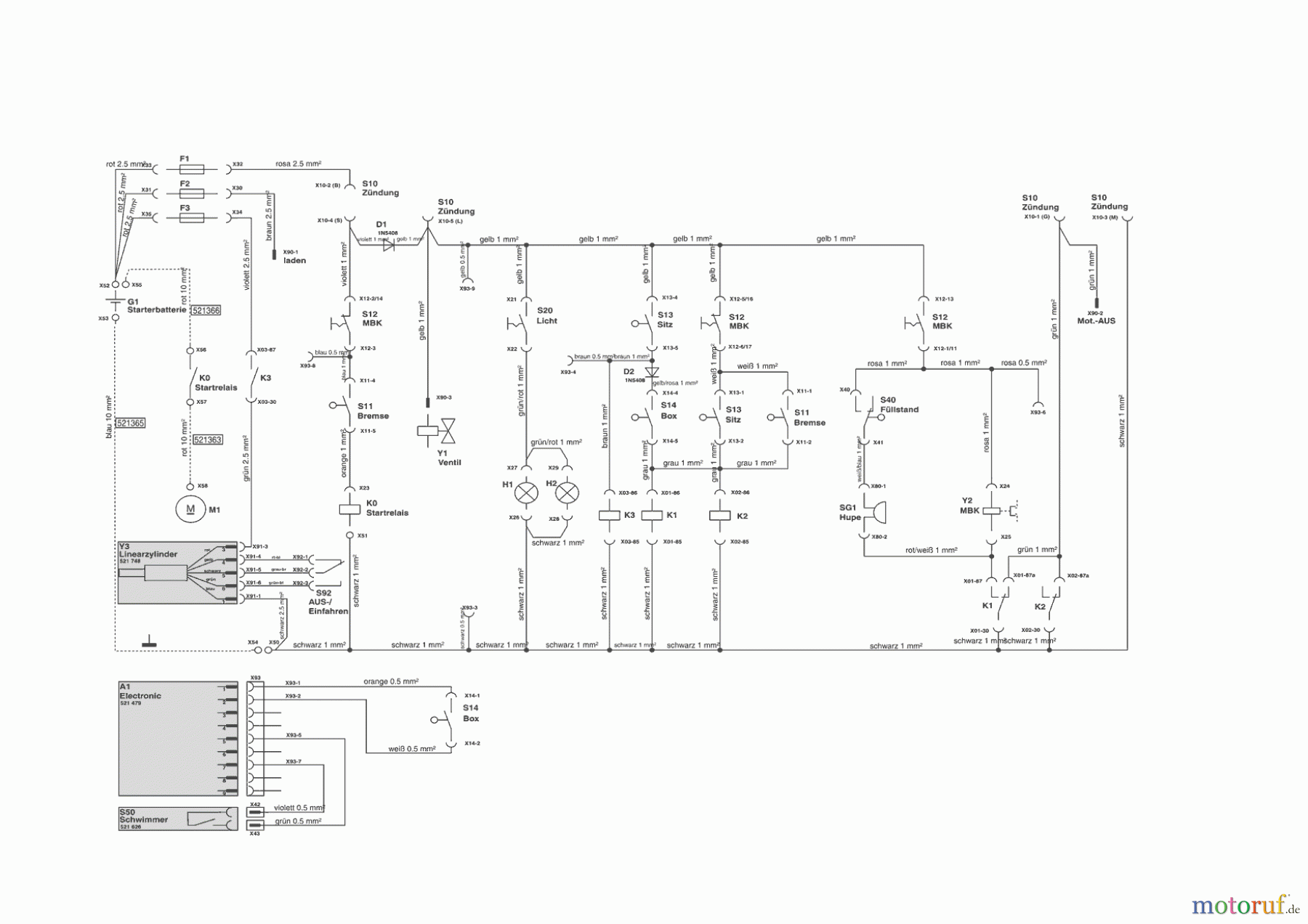 Powerline Gartentechnik Rasentraktor T 15-92 HDE 12/2008 - 03/2009 Seite 11