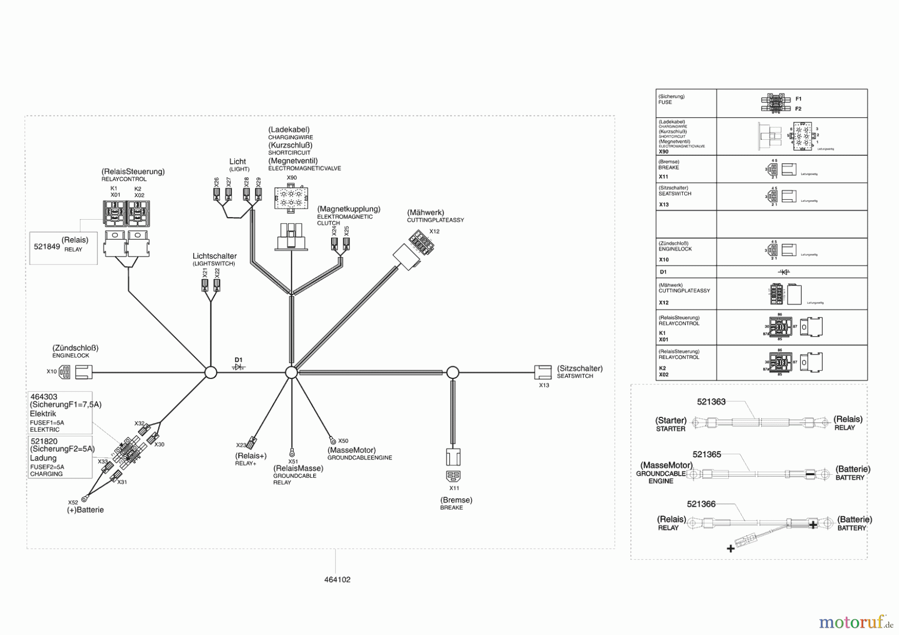 AL-KO Gartentechnik Rasentraktor T13-102 HDS BIO-COMBI HVC ab 02/2009 Seite 7