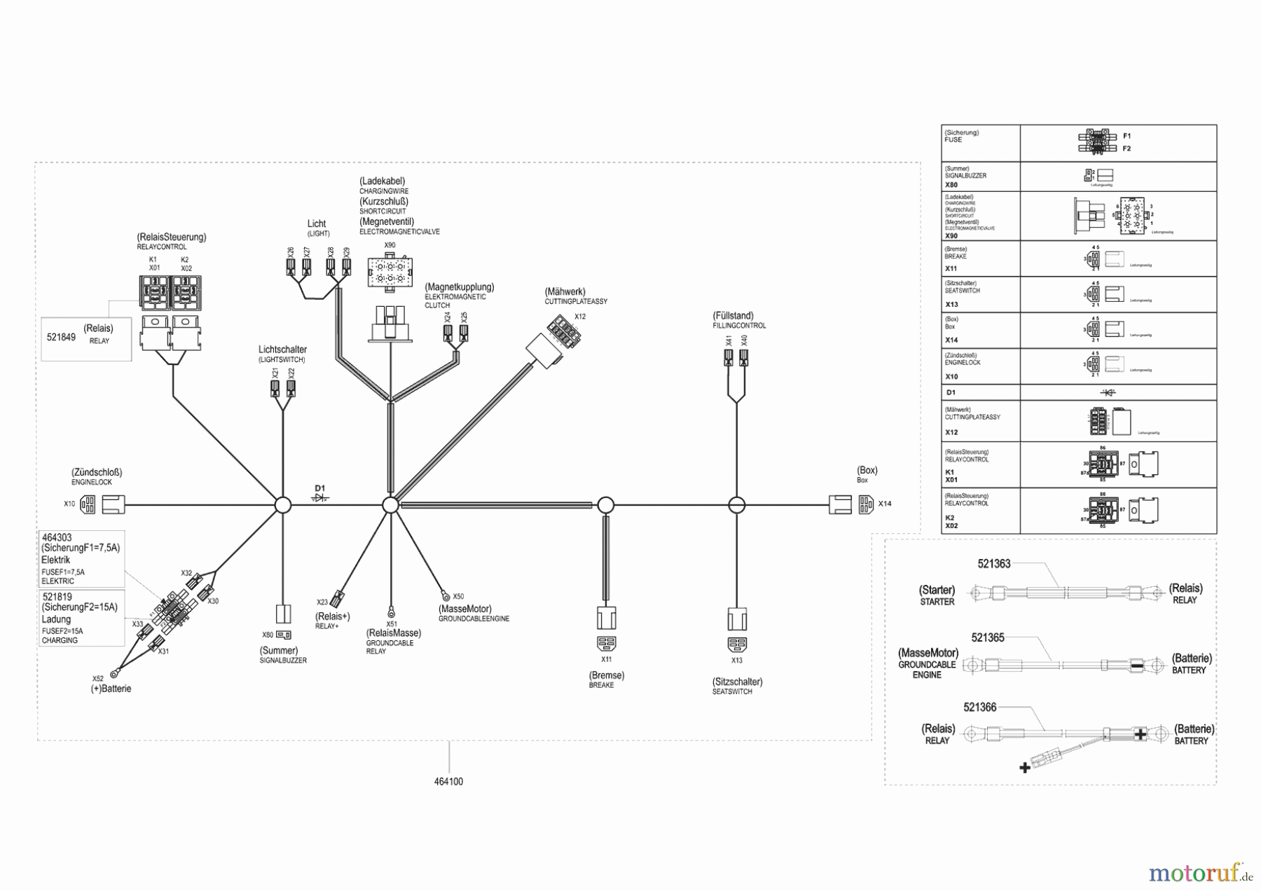 Powerline Gartentechnik Rasentraktor T 16-102 SP-H 03/2009 - 01/2011 Seite 10