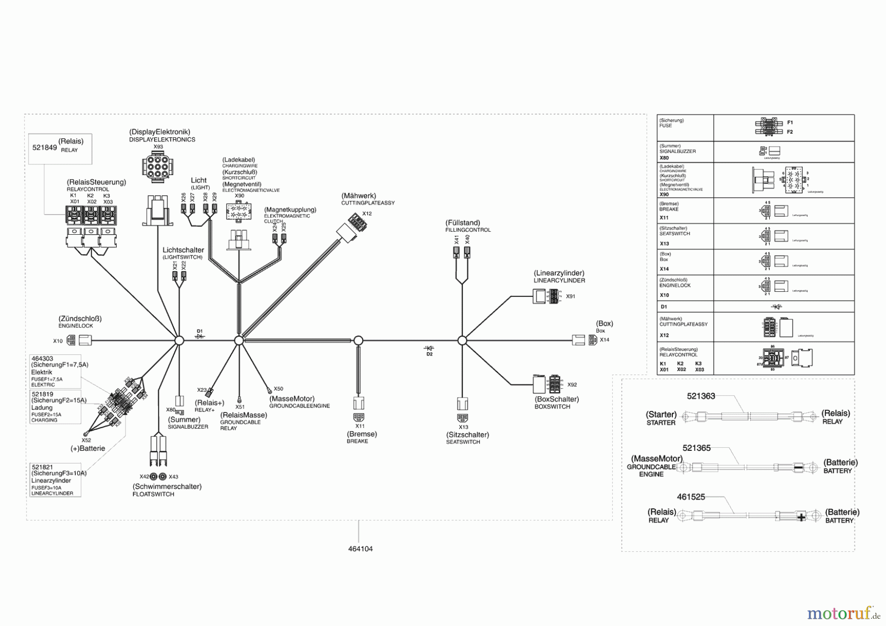 Powerline Gartentechnik Rasentraktor T 16-102 HDE-H (F) 03/2009 - 01/2010 Seite 10