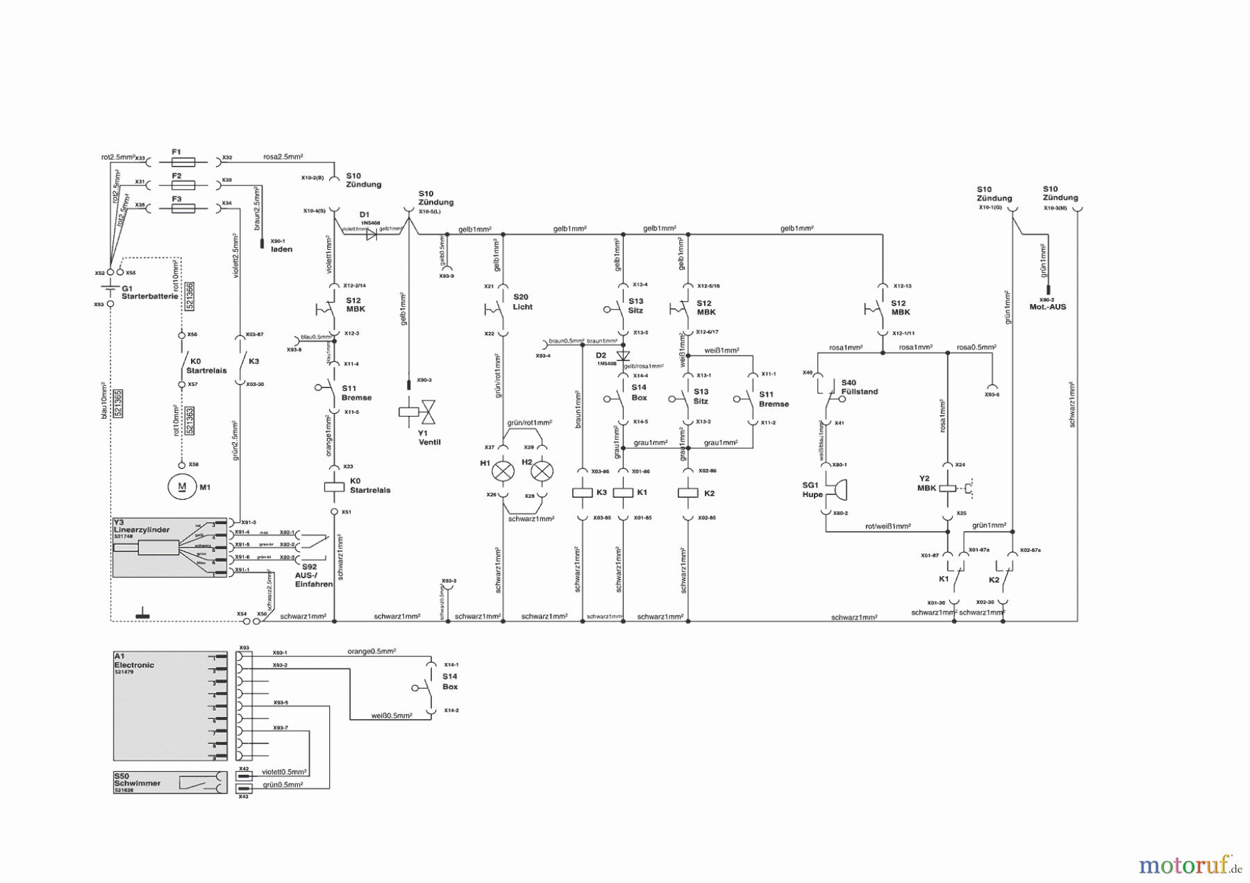 Powerline Gartentechnik Rasentraktor T 20-102 HDE (F) 03/2009 - 01/2010 Seite 11