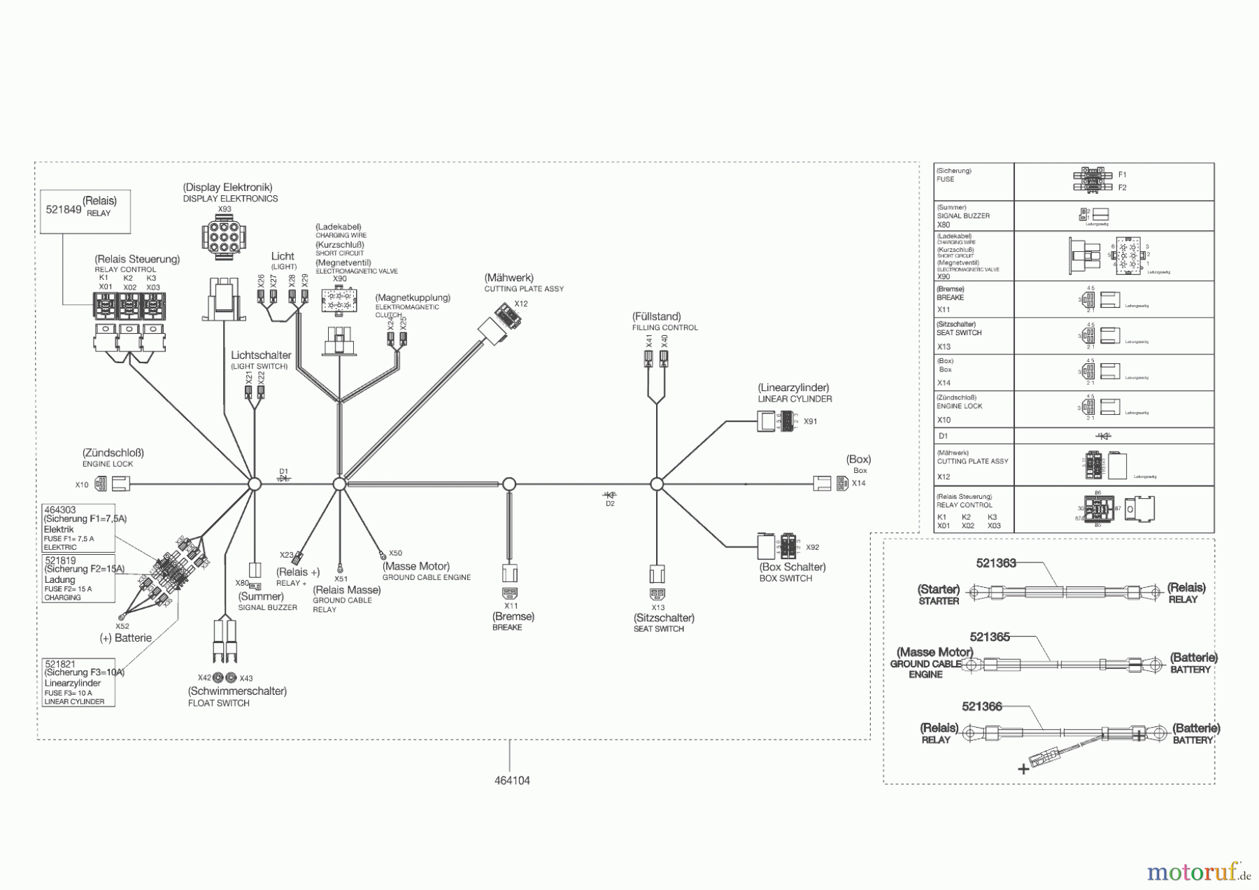  Powerline Gartentechnik Rasentraktor T 20-102 HDE (F) ab 01/2010 Seite 10