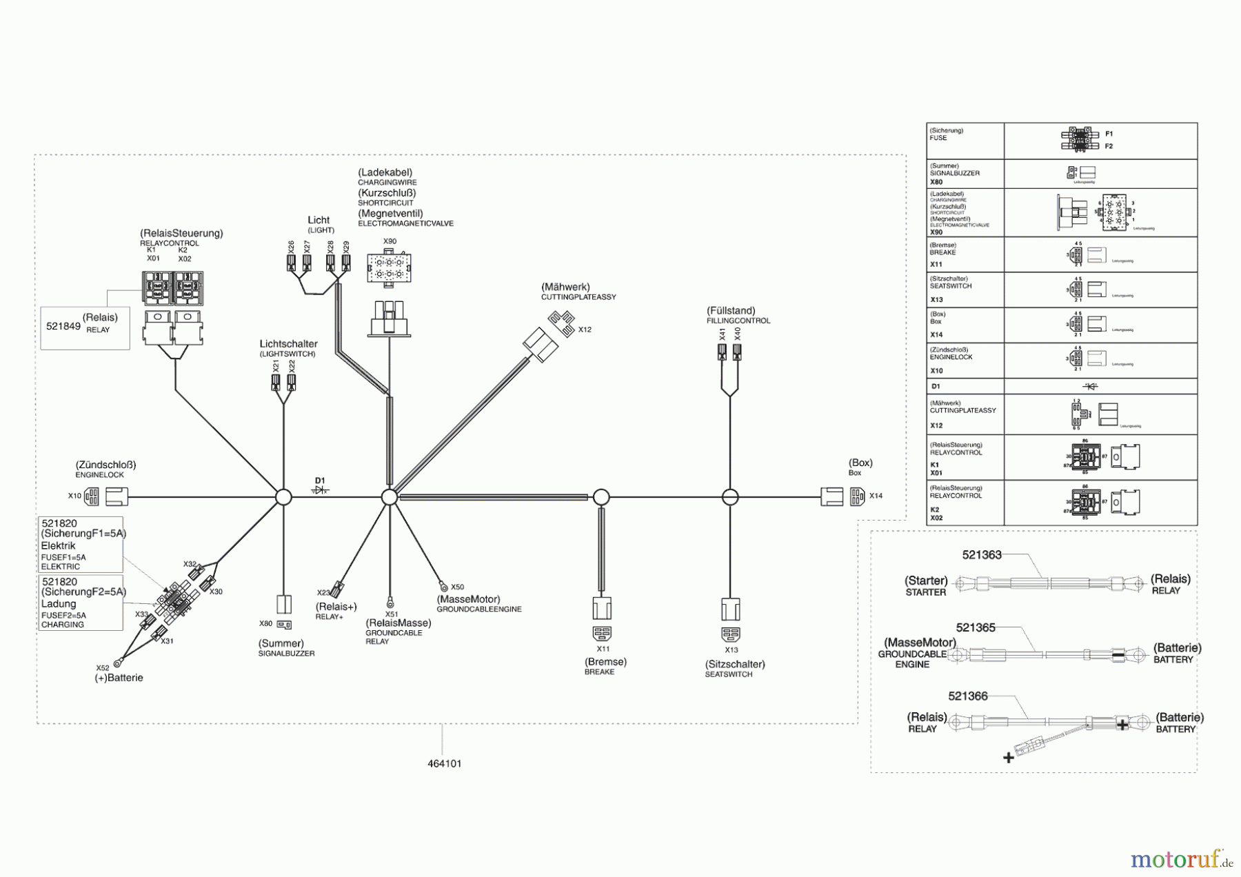 Powerline Gartentechnik Rasentraktor T13-82 Edition 01/2010 - 02/2011 Seite 8