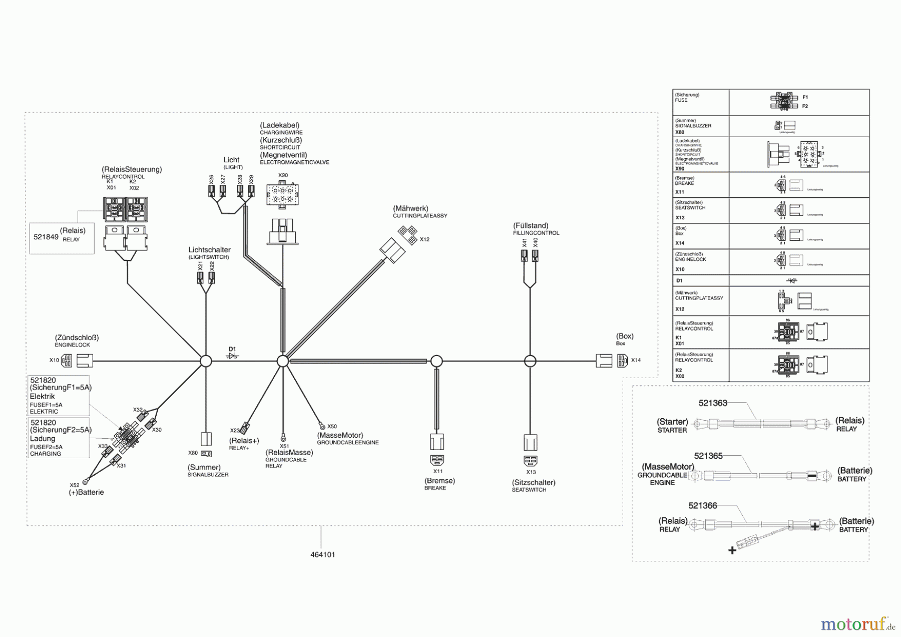 Powerline Gartentechnik Rasentraktor T13-82 HD Edition 01/2010 - 11/2010 Seite 8