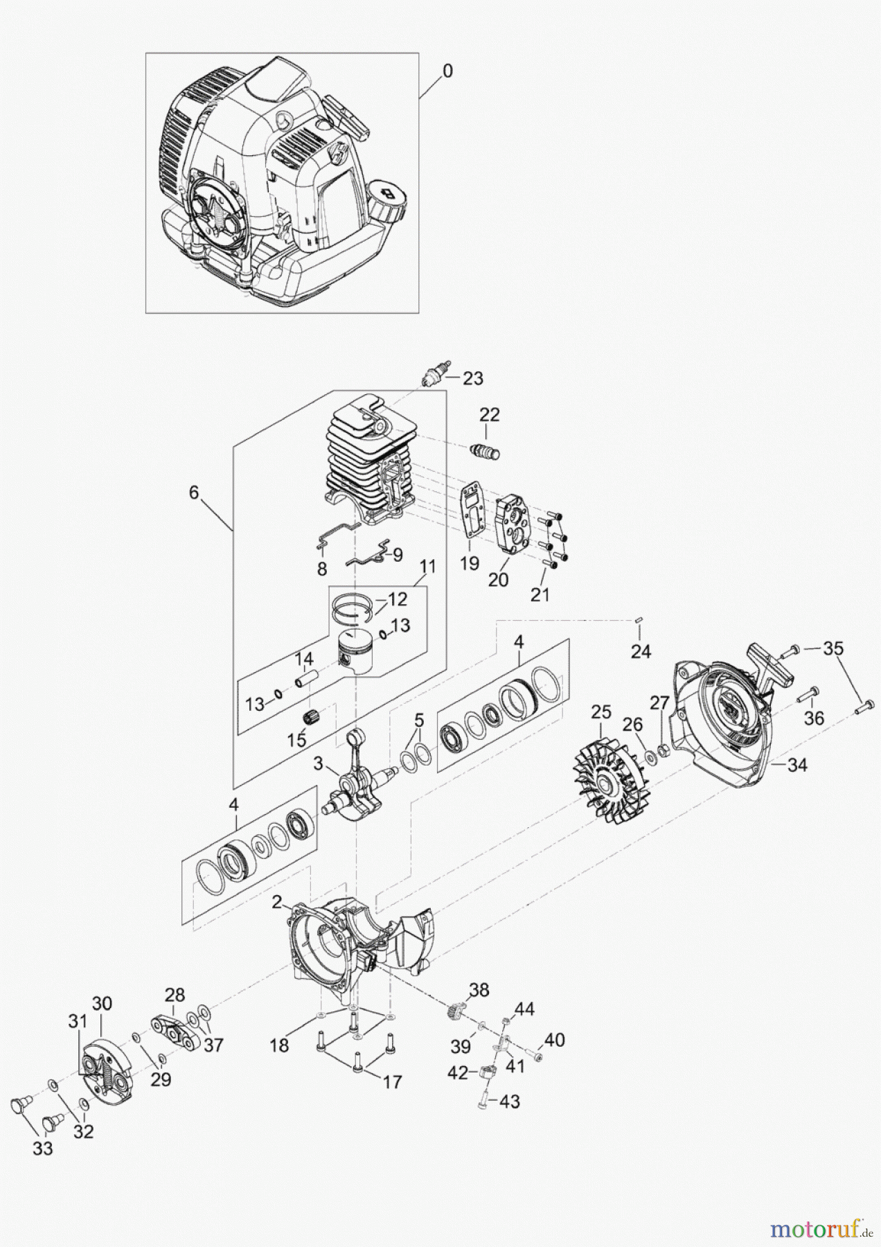  Solo by AL-KO Gartentechnik Motorsensen 137SB ET 022010 Druck 9 137 751 02/2010 [SN: ET 022010 Druck 9 137 751] - 07/2011 [SN: ET 072011 Druck 9 137 752] Seite 1