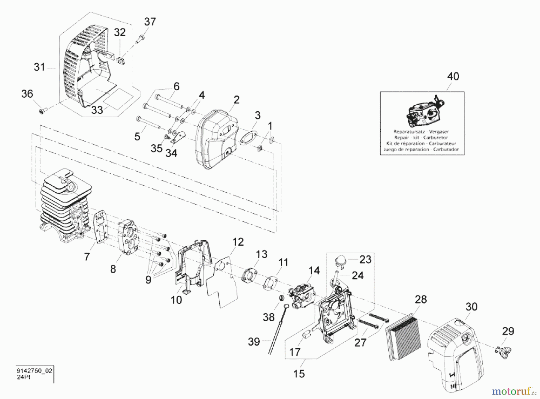  Solo by AL-KO Gartentechnik Motorsensen 137SB ET 022010 Druck 9 137 751 02/2010 [SN: ET 022010 Druck 9 137 751] - 07/2011 [SN: ET 072011 Druck 9 137 752] Seite 2