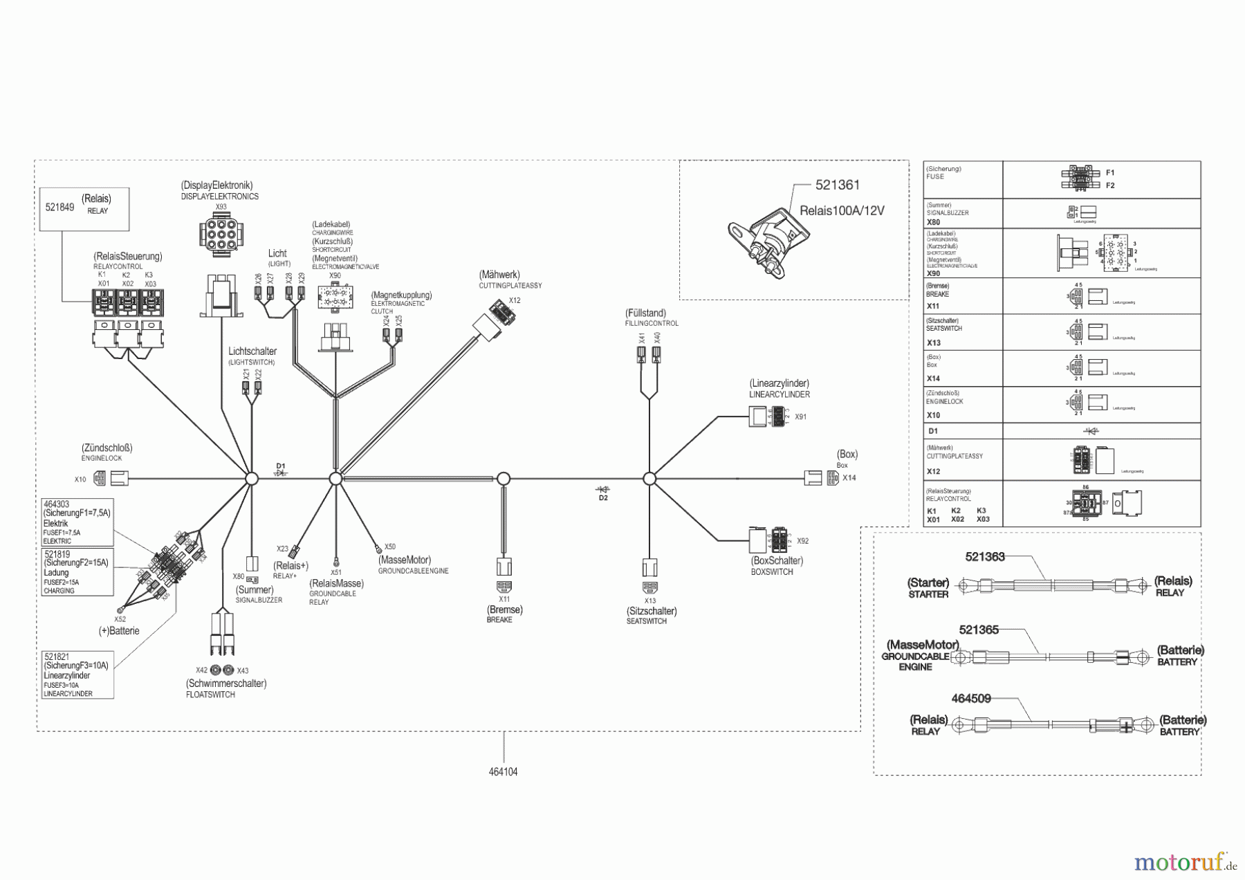  Powerline Gartentechnik Rasentraktor T 16-102 HDE-H (F)  ab 09/2010 Seite 10