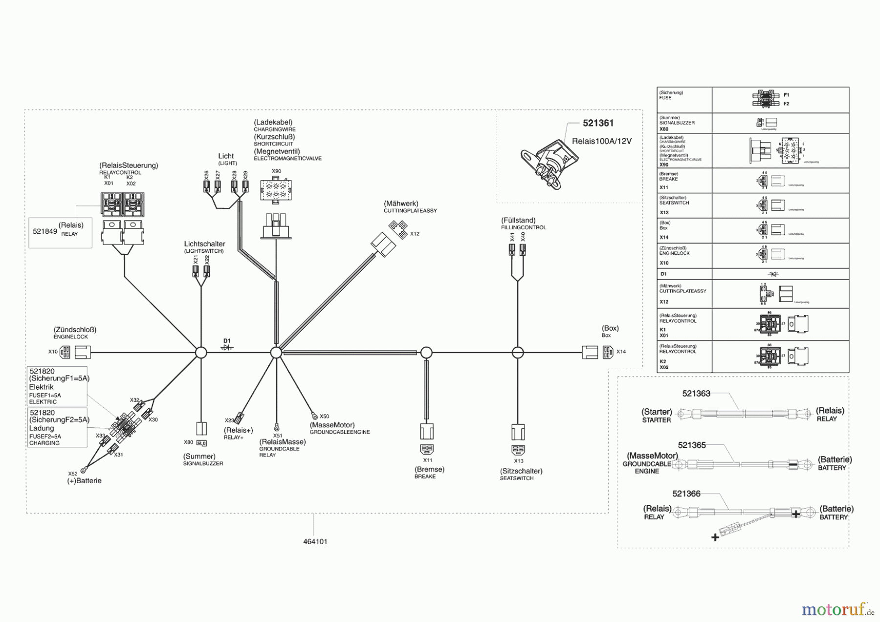  Powerline Gartentechnik Rasentraktor T13-82 HD Edition  11/2010 - 02/2011 Seite 8