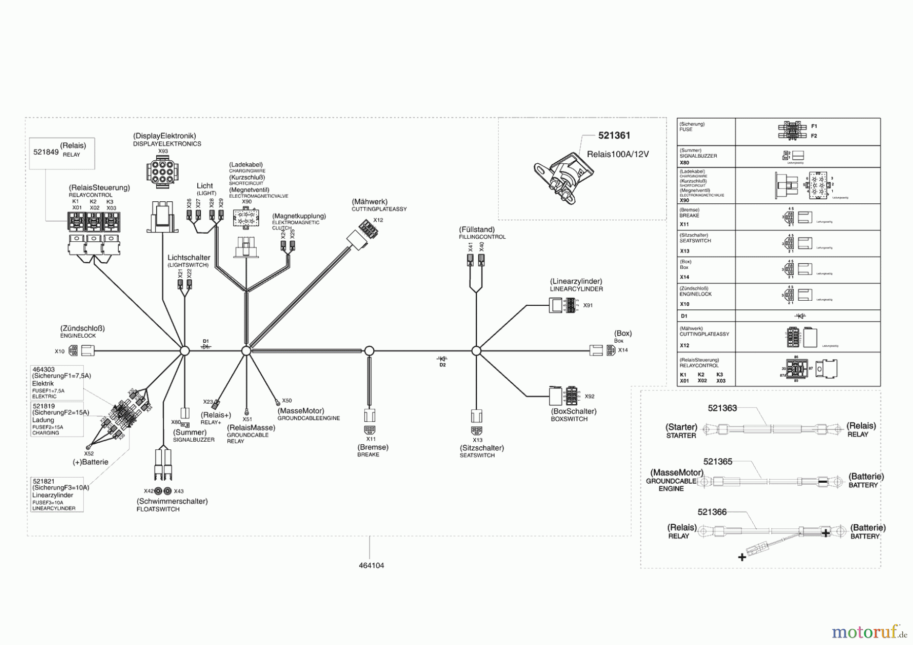 Powerline Gartentechnik Rasentraktor T 15-92 HDE ab 02/2011 Seite 8