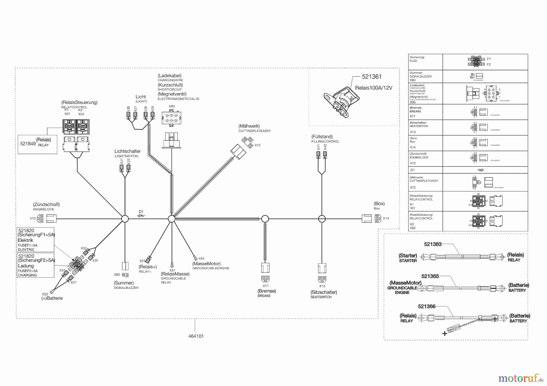  Powerline Gartentechnik Rasentraktor T13-82 Edition  ab 02/2011 Seite 8
