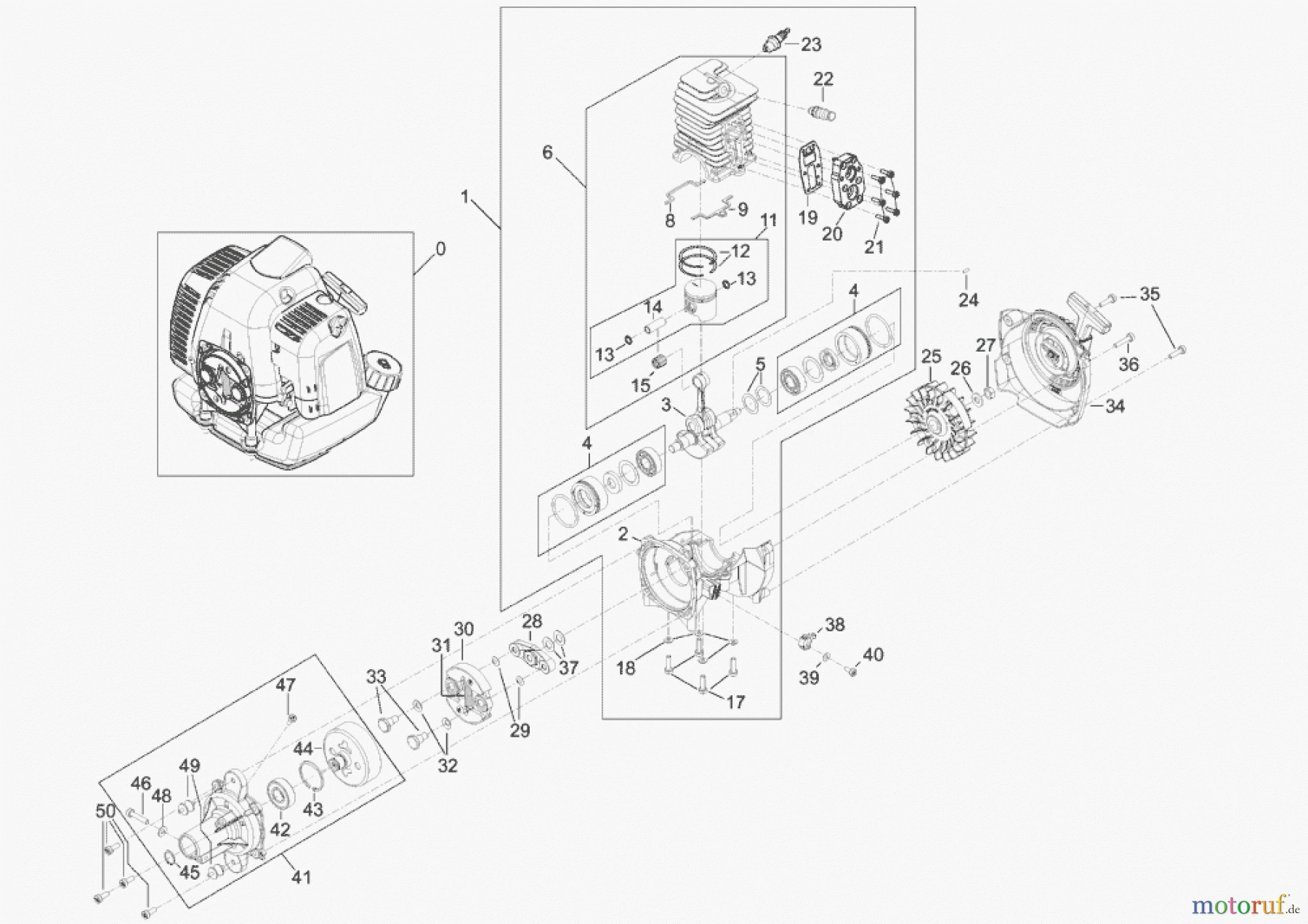  Solo by AL-KO Gartentechnik Motorsensen 142 ET 072011 Druck 9 142 704 07/2011 [SN: ET 072011 Druck 9 142 704] - 09/2012 [SN: ET 092012 Druck 9 142 705] Seite 1