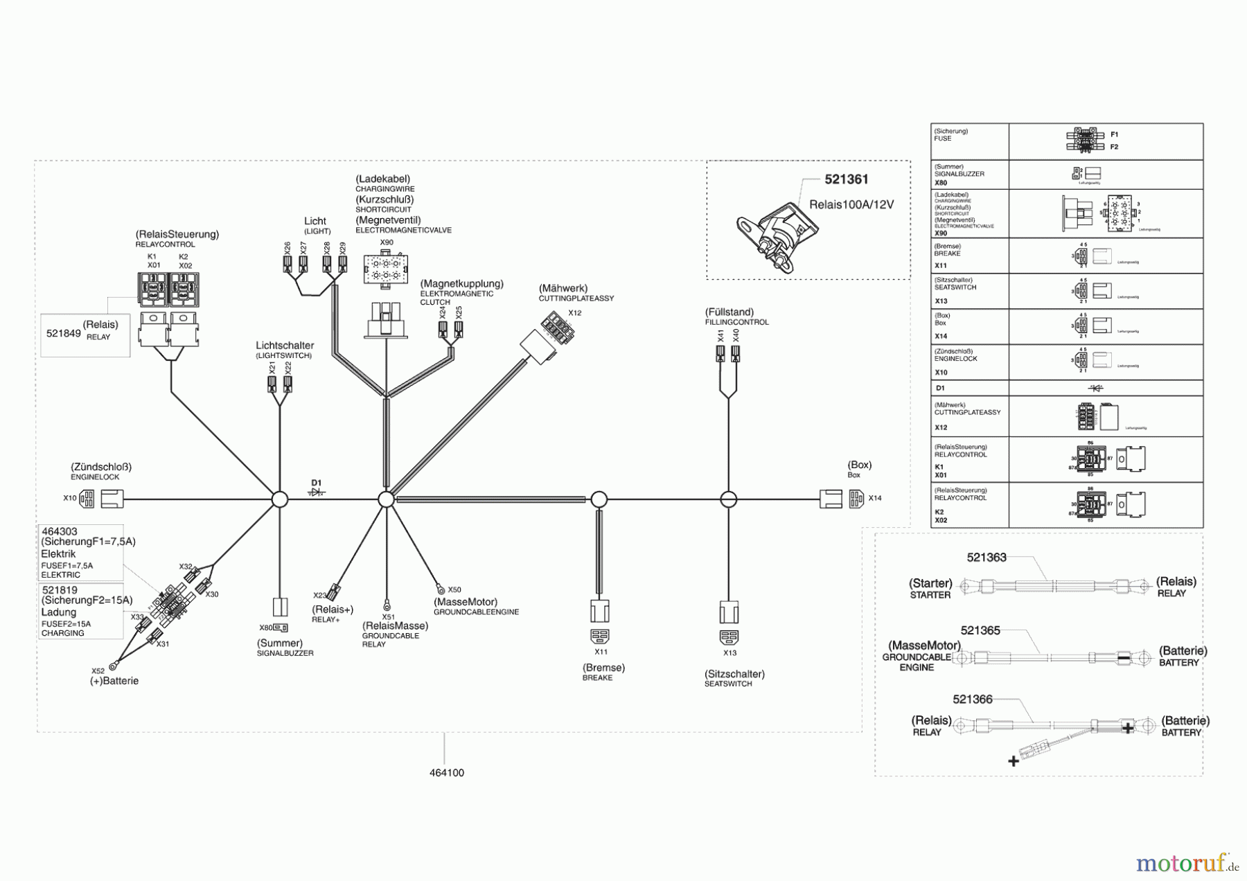  Powerline Gartentechnik Rasentraktor T 15-92 HD  08/2012 Seite 8