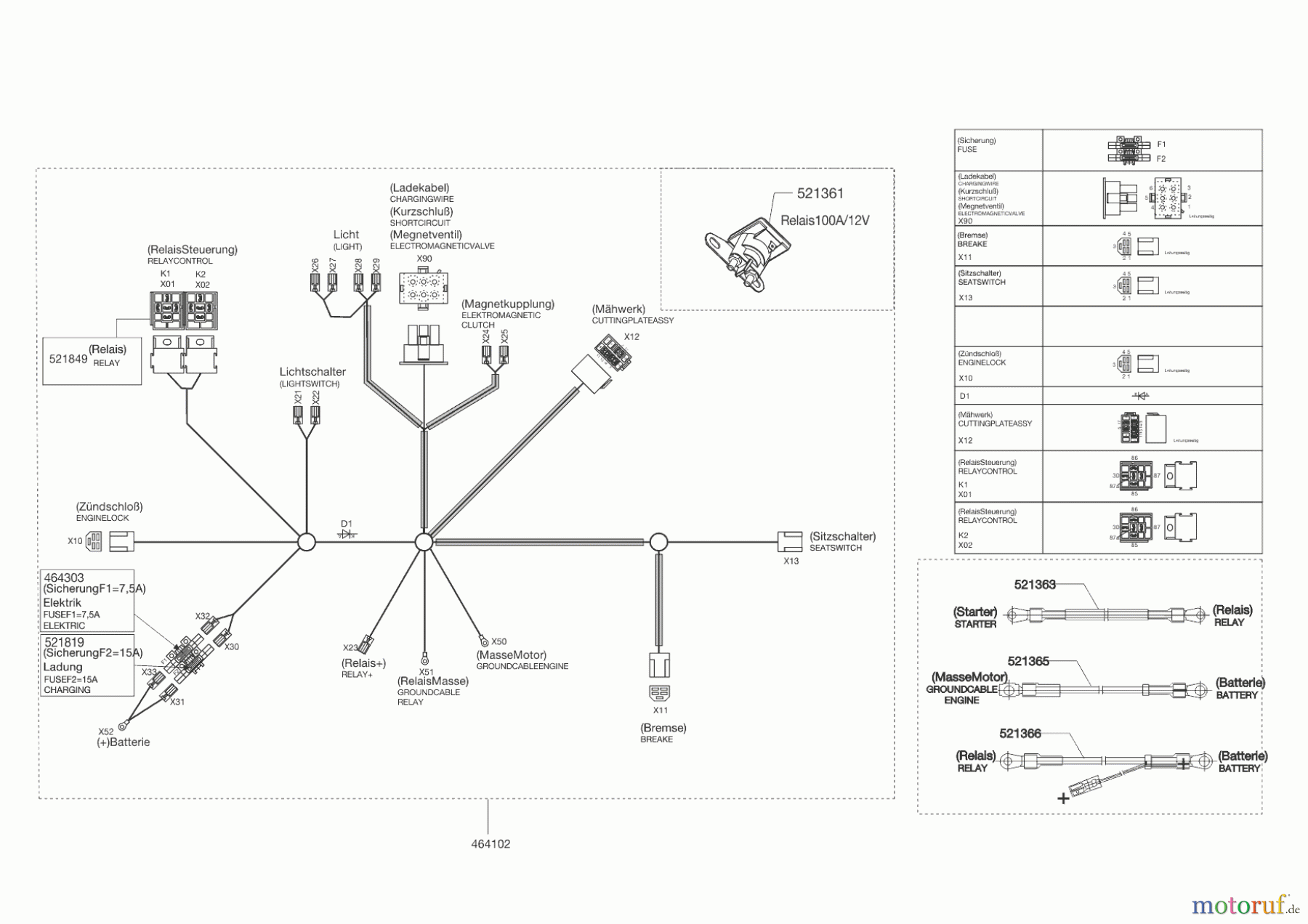Powerline Gartentechnik Rasentraktor T 15-102 HDS BIO-COMBI 01/2013 Seite 9