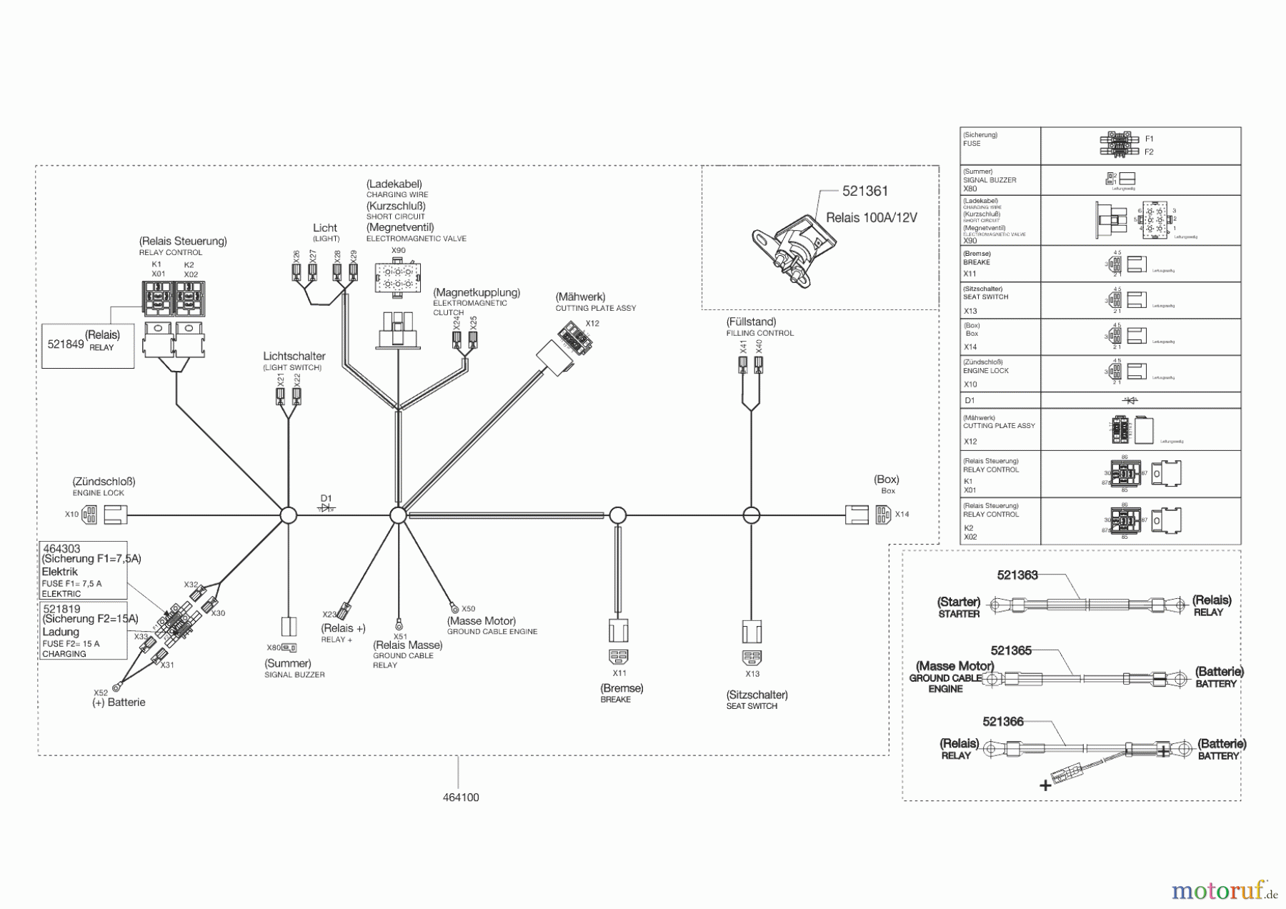 Powerline Gartentechnik Rasentraktor T 15-92 HD-A Edition 12/2013 Seite 8