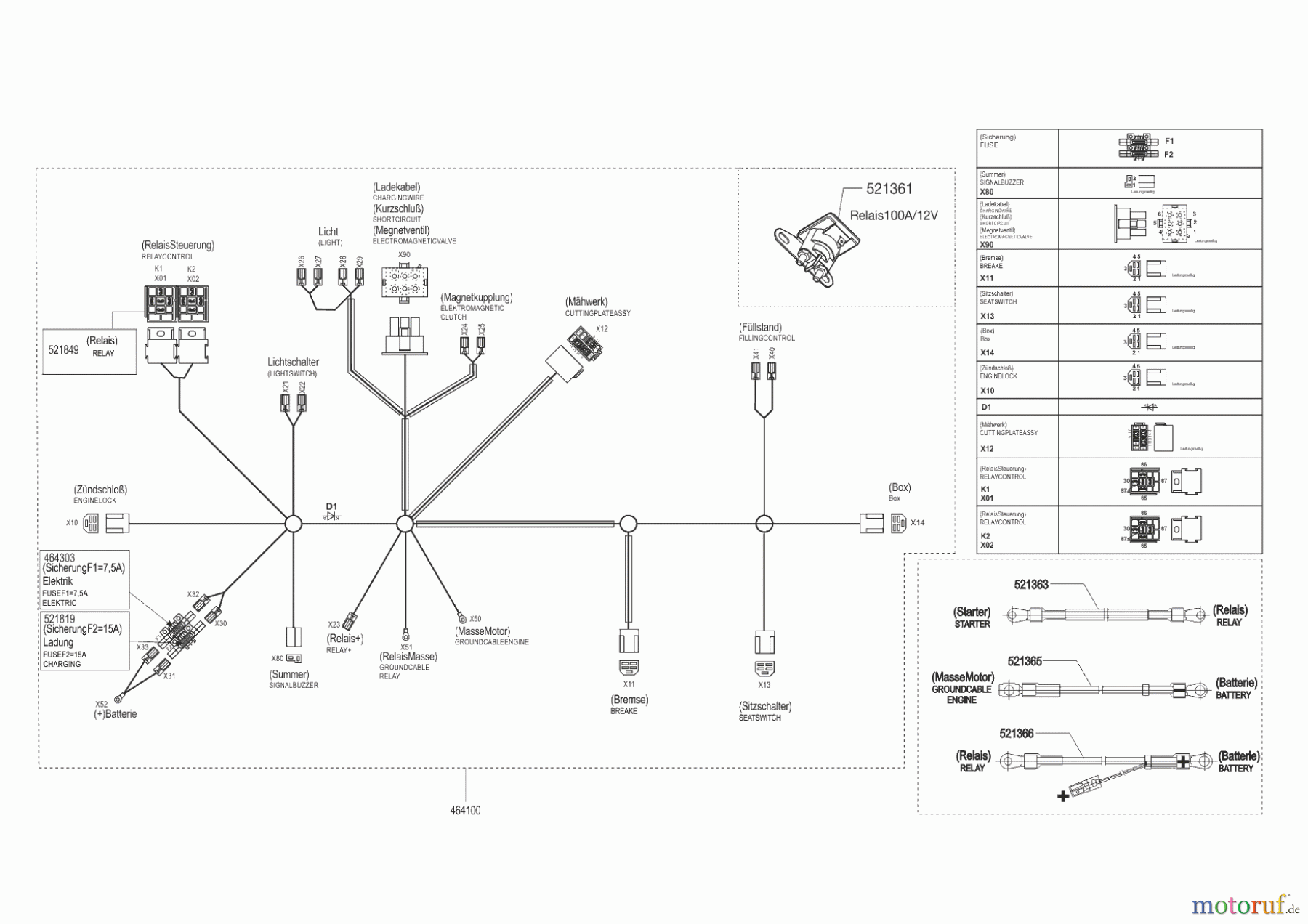 Powerline Gartentechnik Rasentraktor T15-92 HD-A EDITION 02/2014 Seite 10