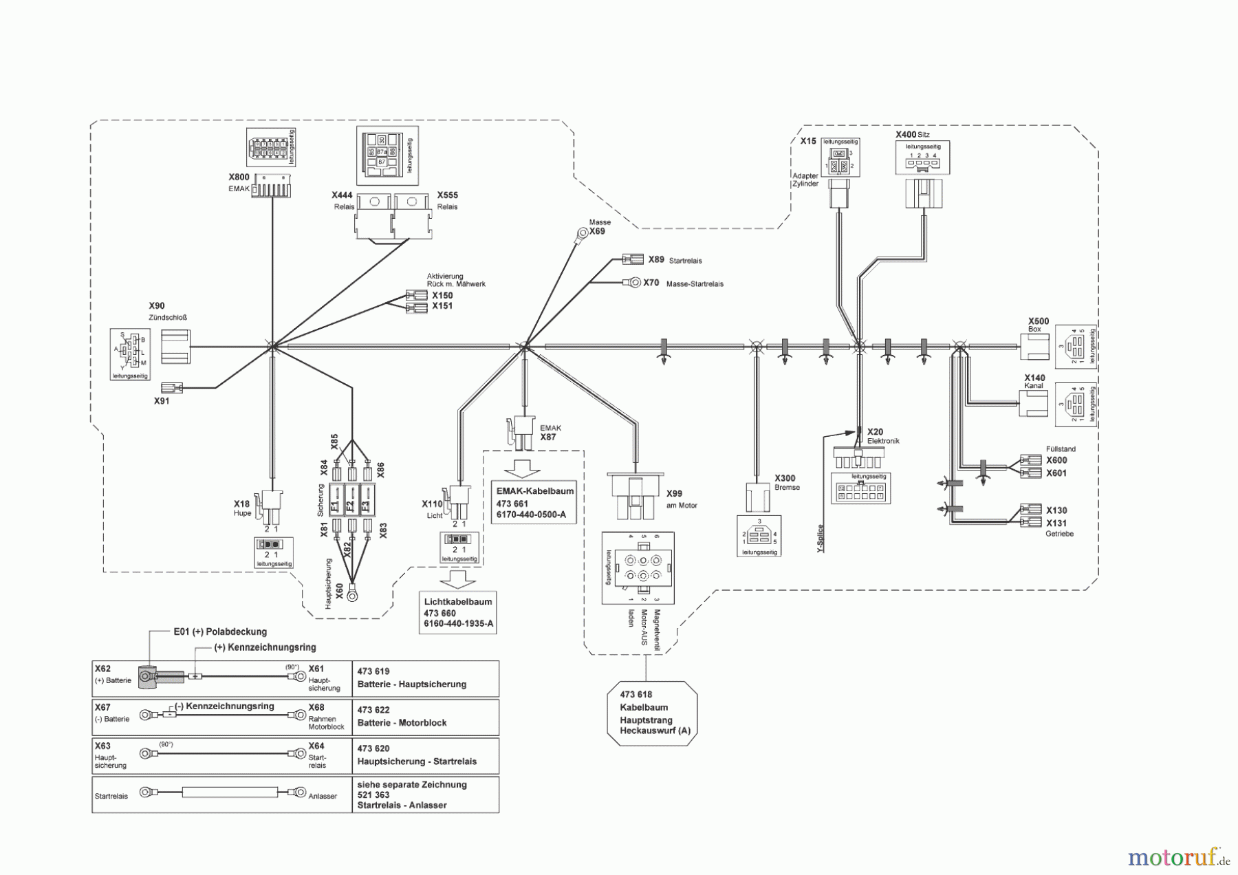 Solo by AL-KO Gartentechnik Rasentraktor T 16-95.5 HD V2 02/2015 - 03/2015 Seite 10