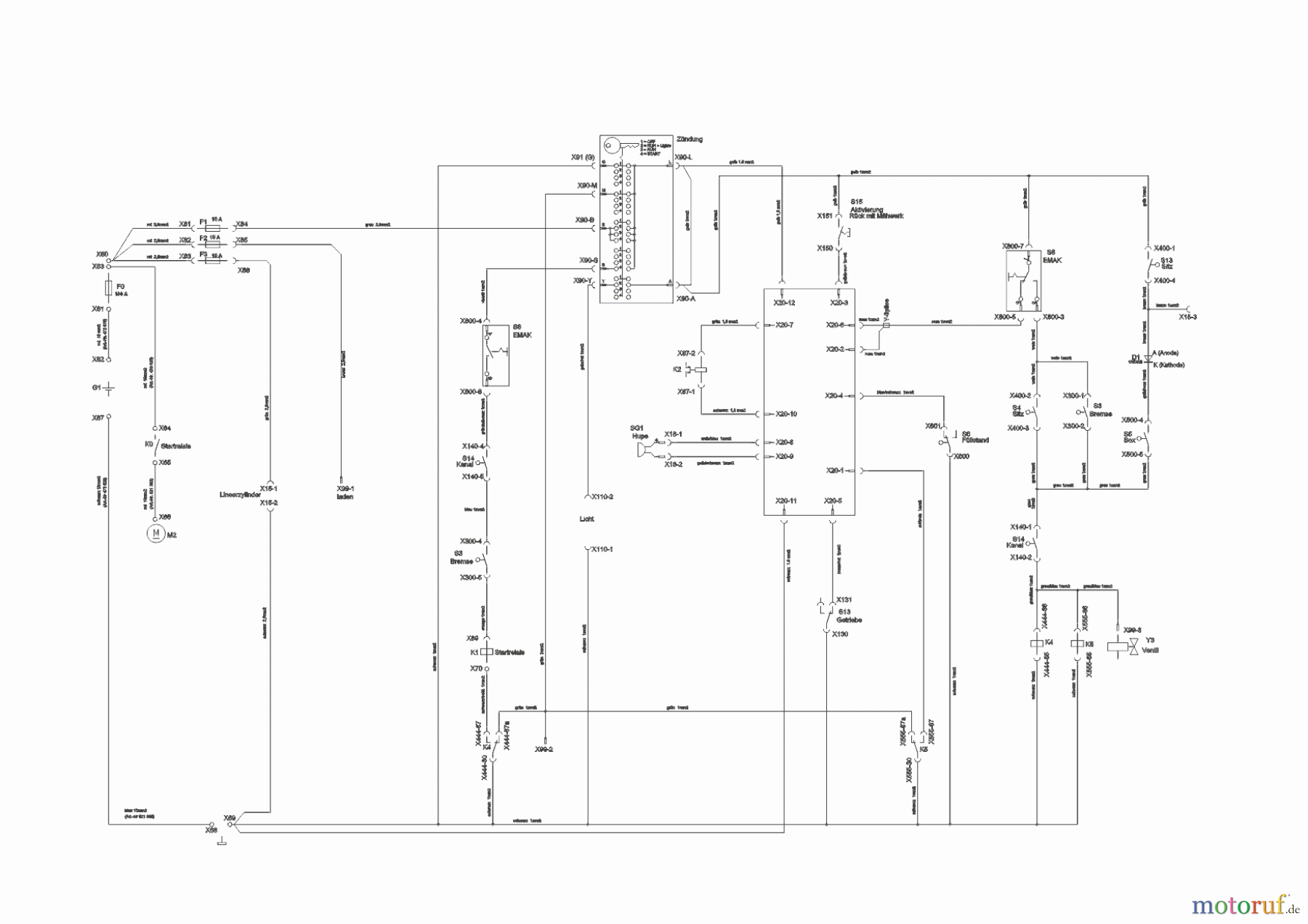 Powerline Gartentechnik Rasentraktor T 15-95.4 HD-A  ab 09/2016 Seite 11