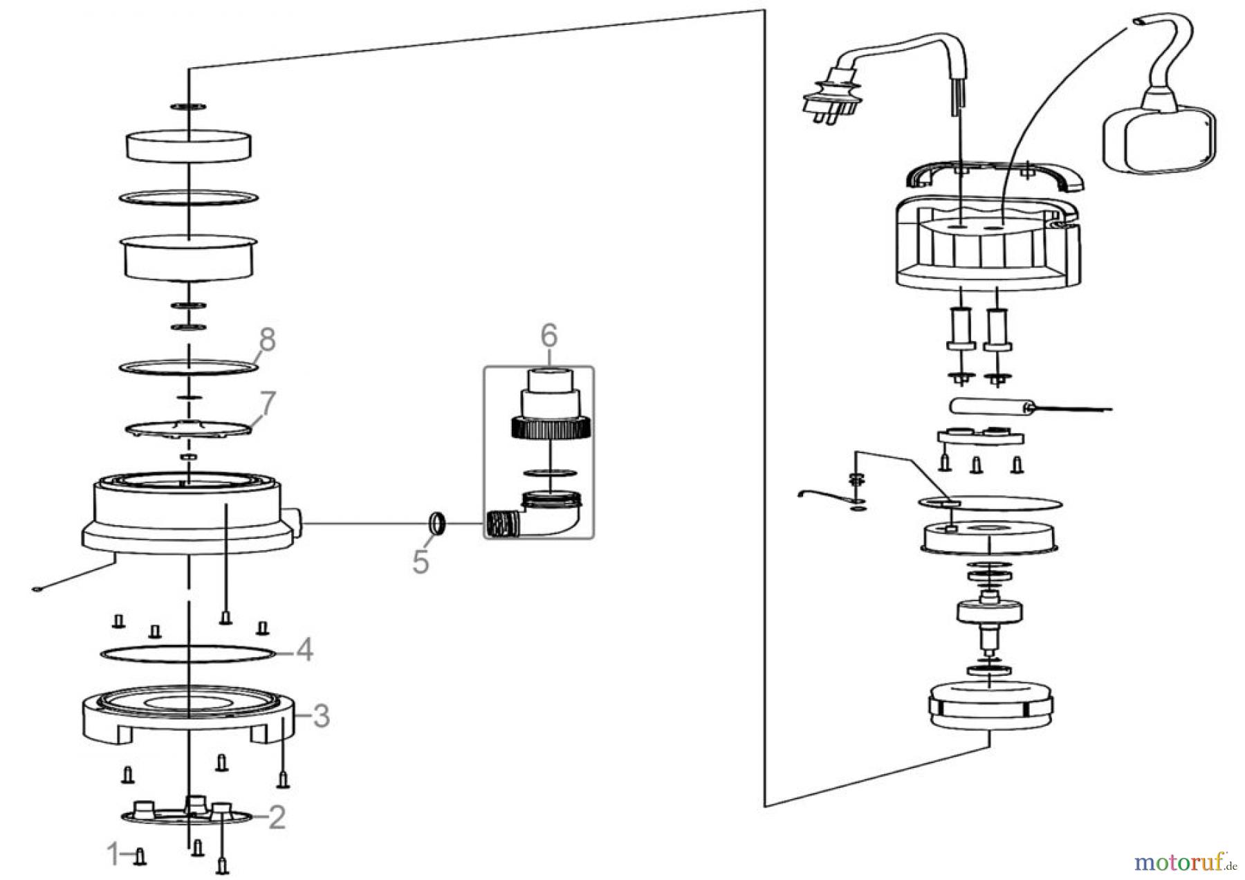  Güde Pumpentechnik Tauchpumpen Schmutzwasserpumpen Schmutzwassertauchpumpe GS 900.1 Art.Nr.: 93916 FSL93916-01 Seite 1