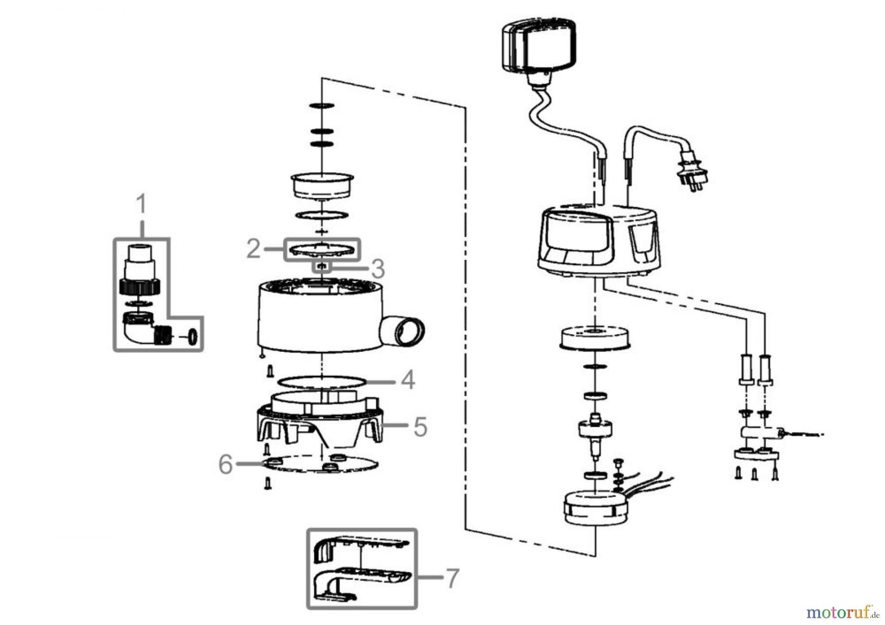  Güde Pumpentechnik Tauchpumpen Schmutzwasserpumpen Schmutzwassertauchpumpe GS 4002 Art.Nr.: 94647 FSL94647-01 Seite 1